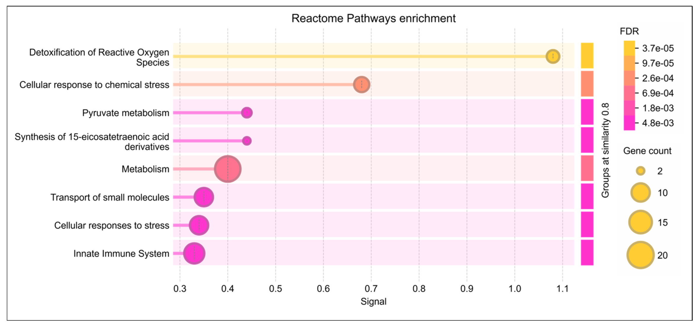 Antioxidants 14 01410 g003