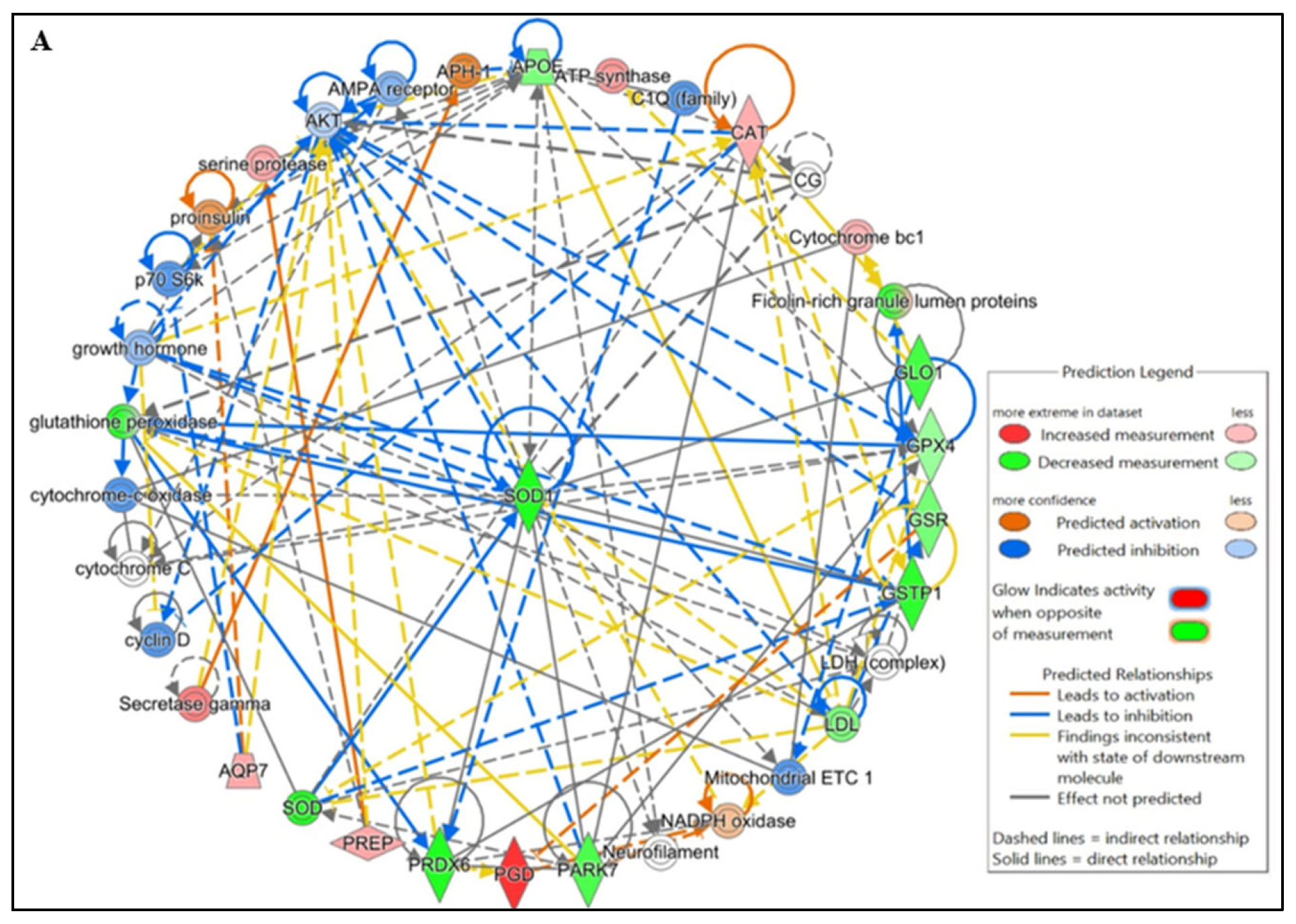 Antioxidants 14 01410 g004a