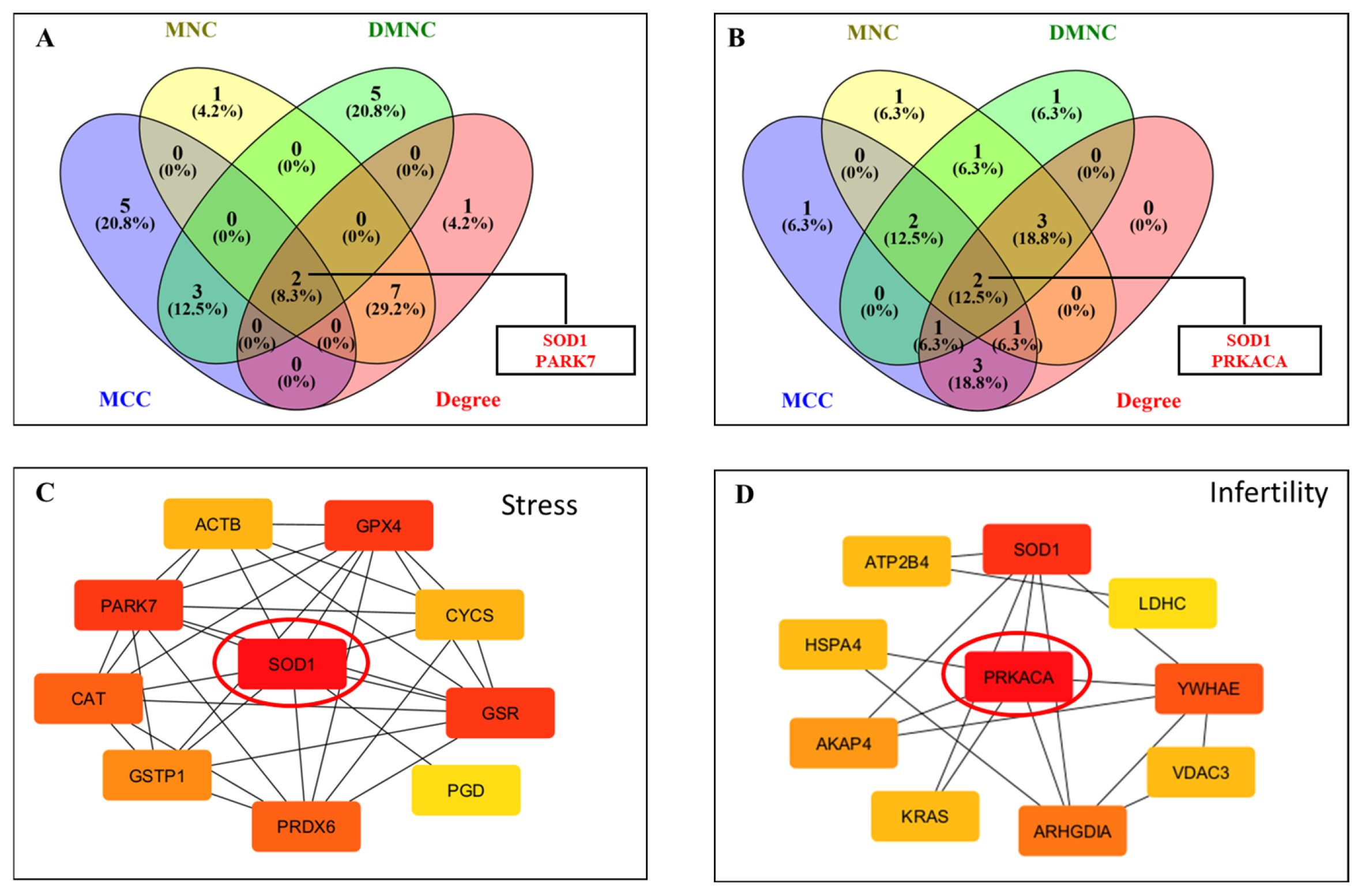 Antioxidants 14 01410 g005