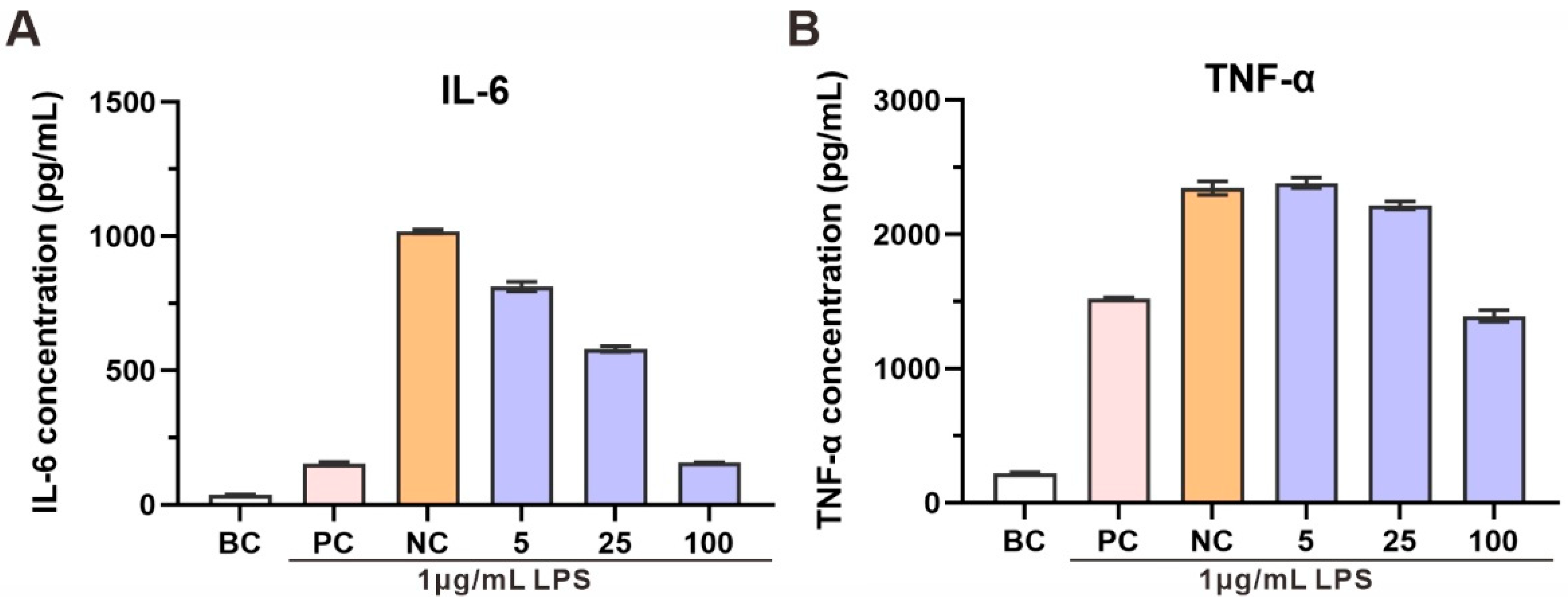 Antioxidants 14 01420 g007 Antioxidants 14 01420 g007