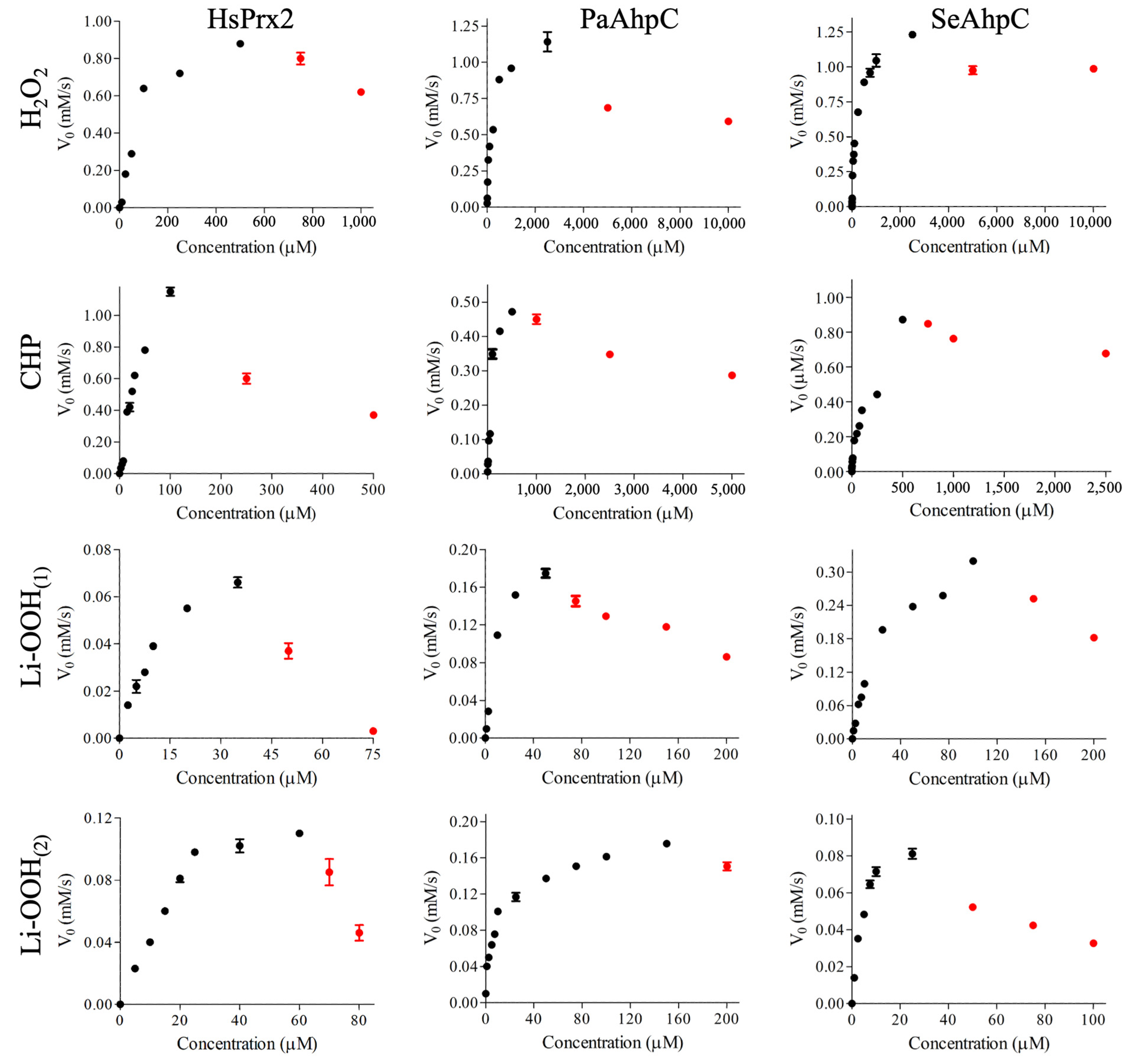 Antioxidants 14 01422 g002