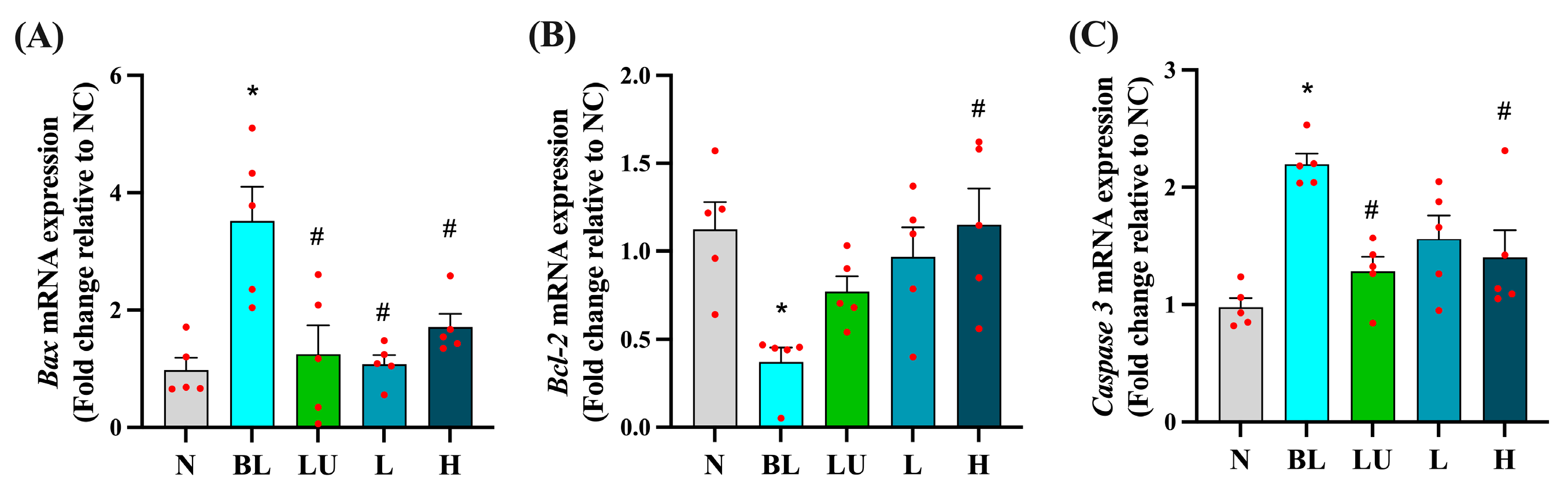 Antioxidants 14 01428 g005