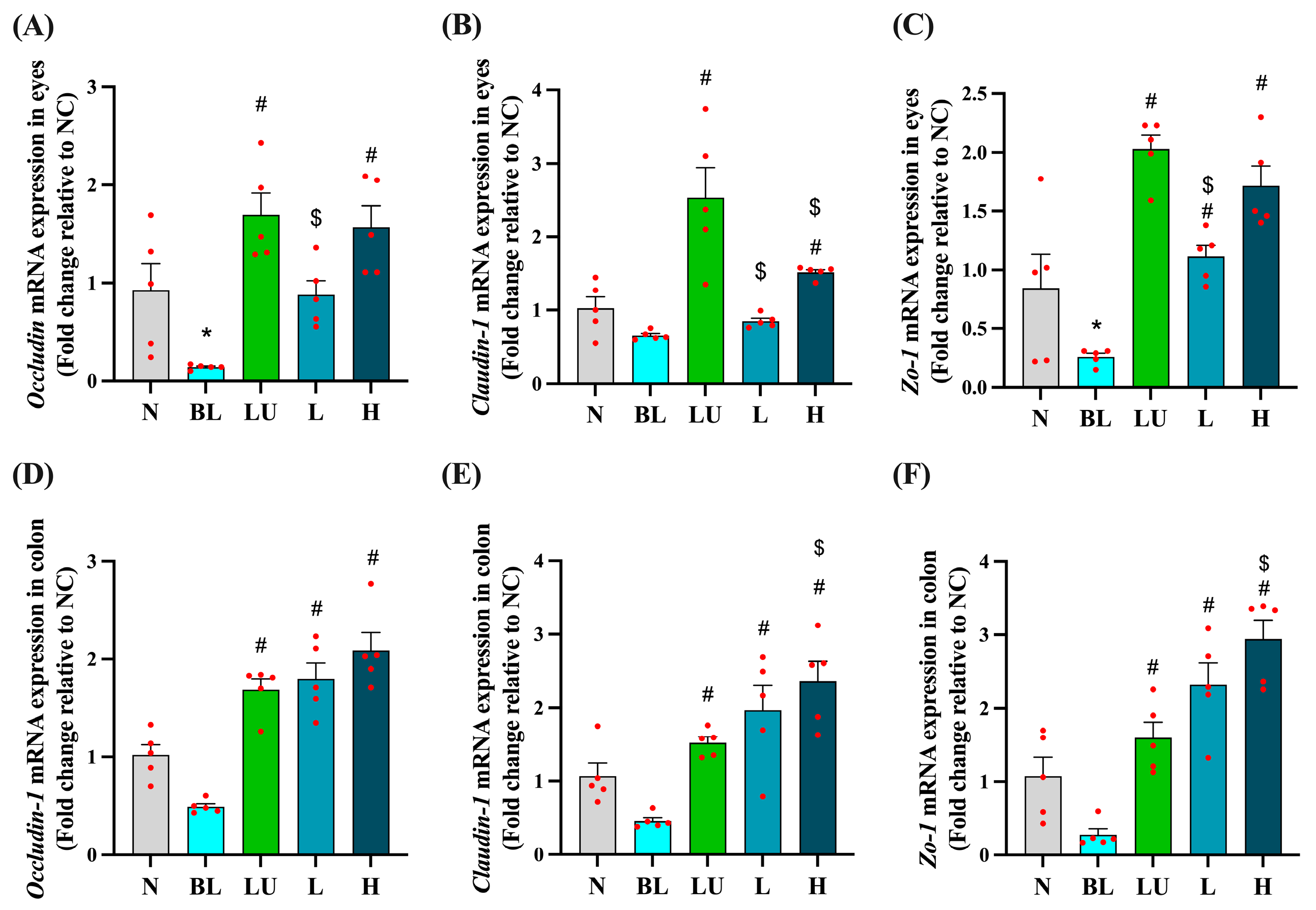 Antioxidants 14 01428 g006