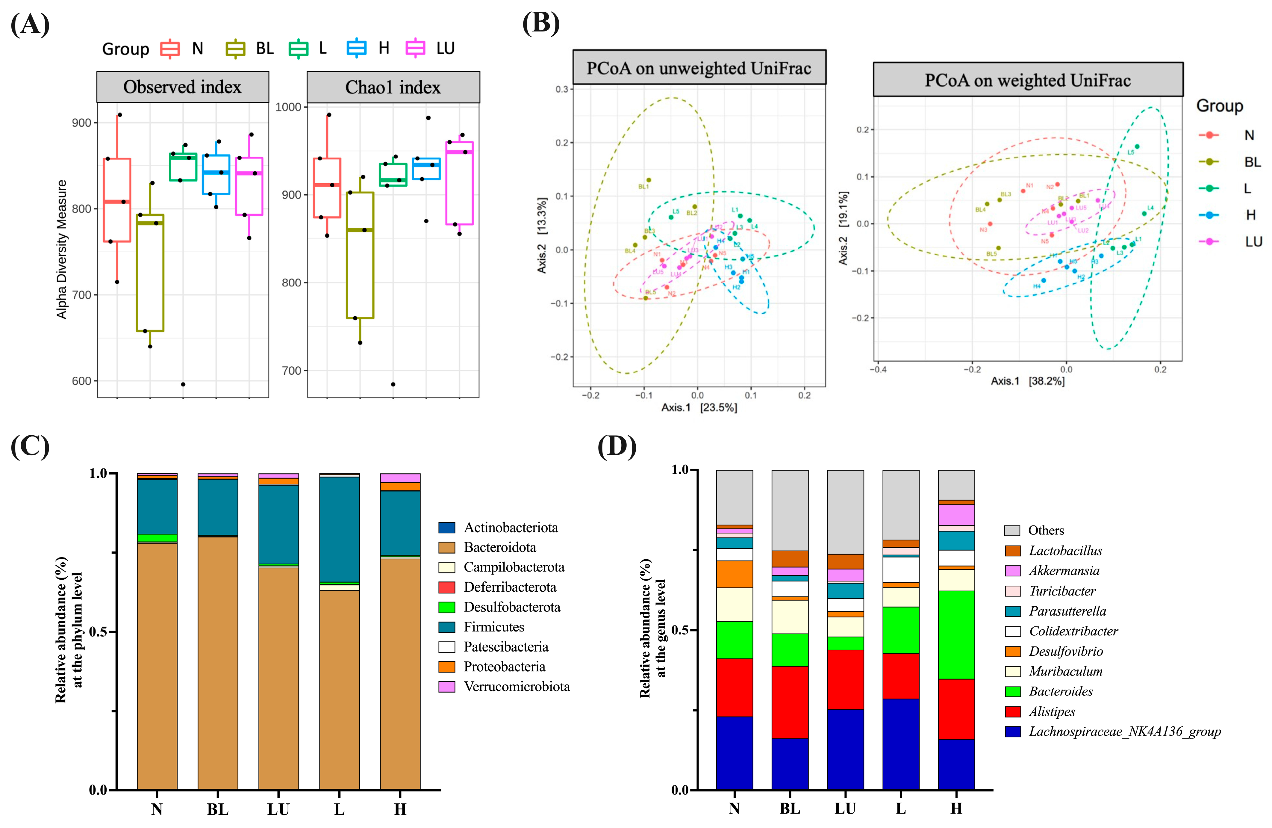 Antioxidants 14 01428 g007