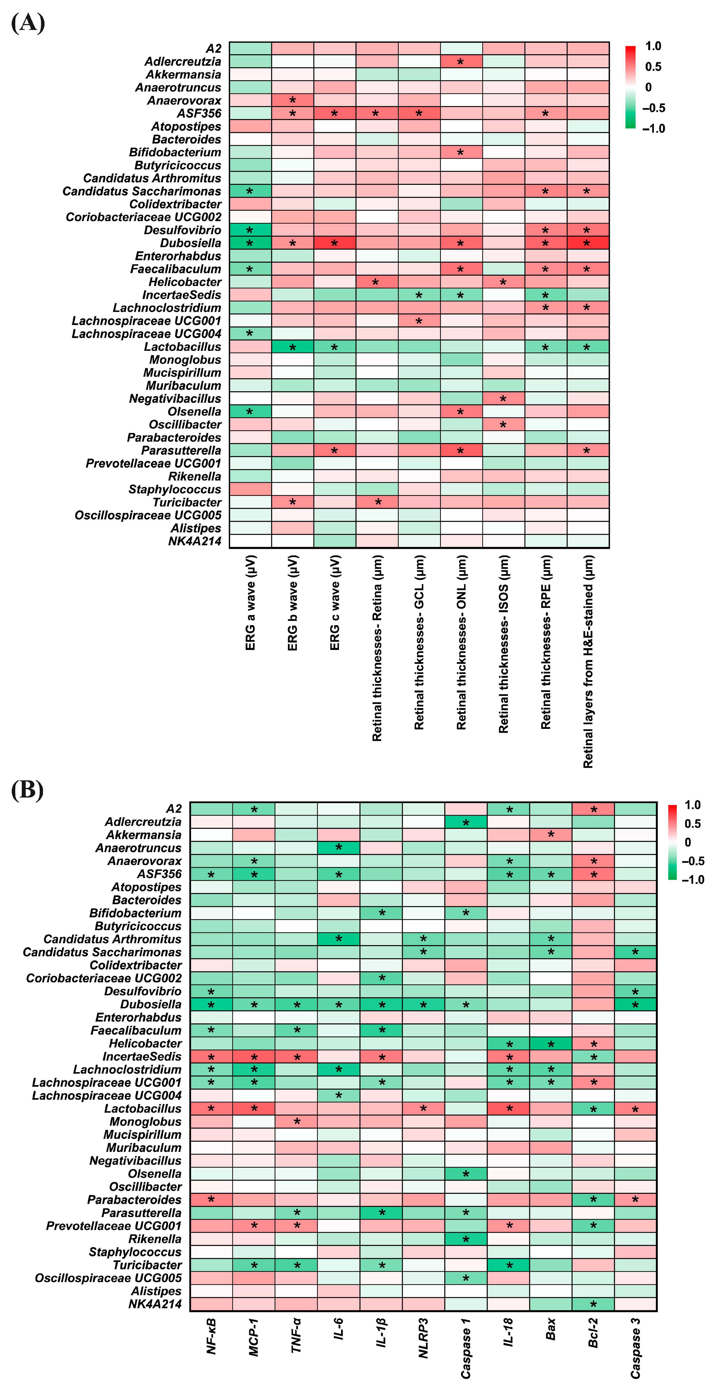 Antioxidants 14 01428 g009
