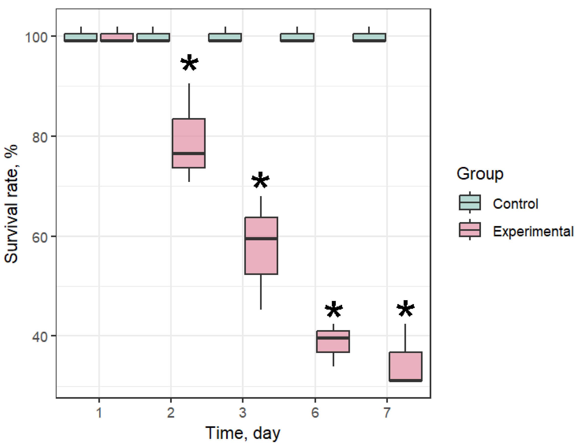 Antioxidants 14 01430 g003 Antioxidants 14 01430 g003