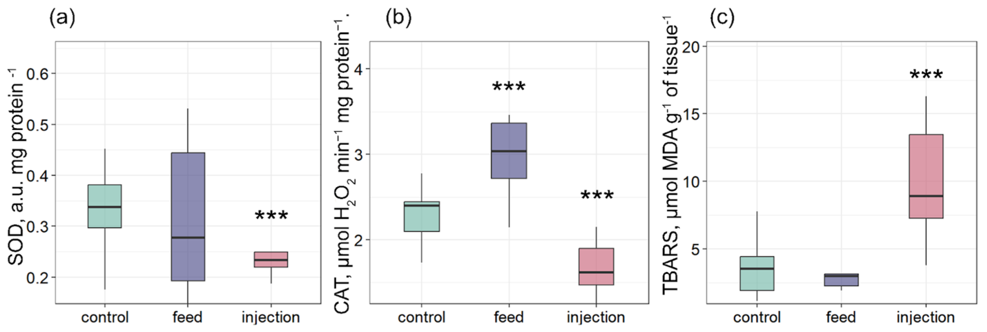 Antioxidants 14 01430 g005 Antioxidants 14 01430 g005