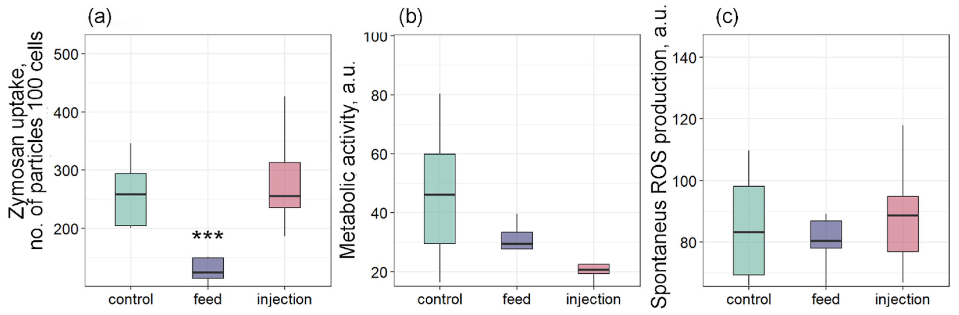 Antioxidants 14 01430 g007 Antioxidants 14 01430 g007