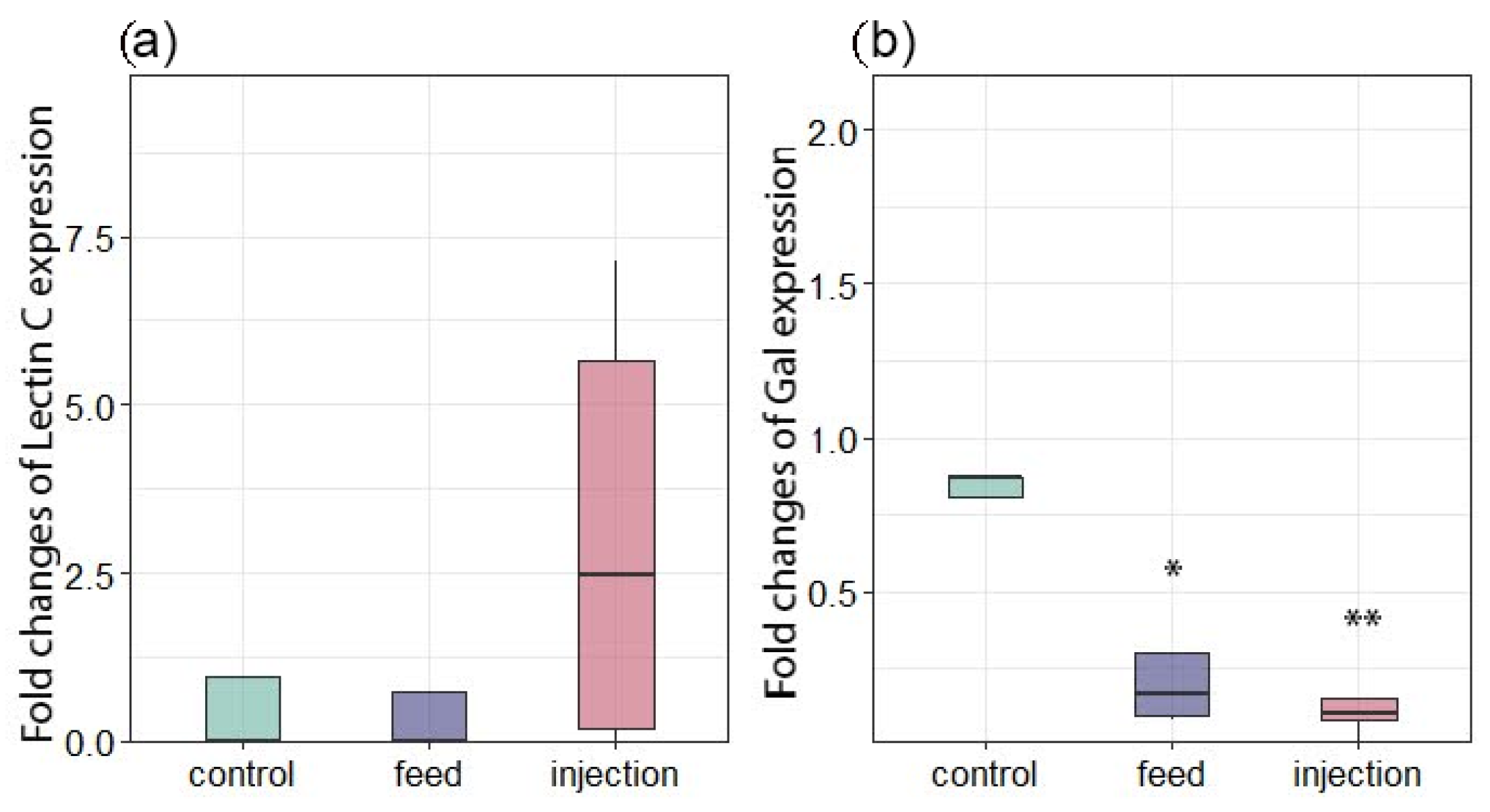 Antioxidants 14 01430 g008 Antioxidants 14 01430 g008