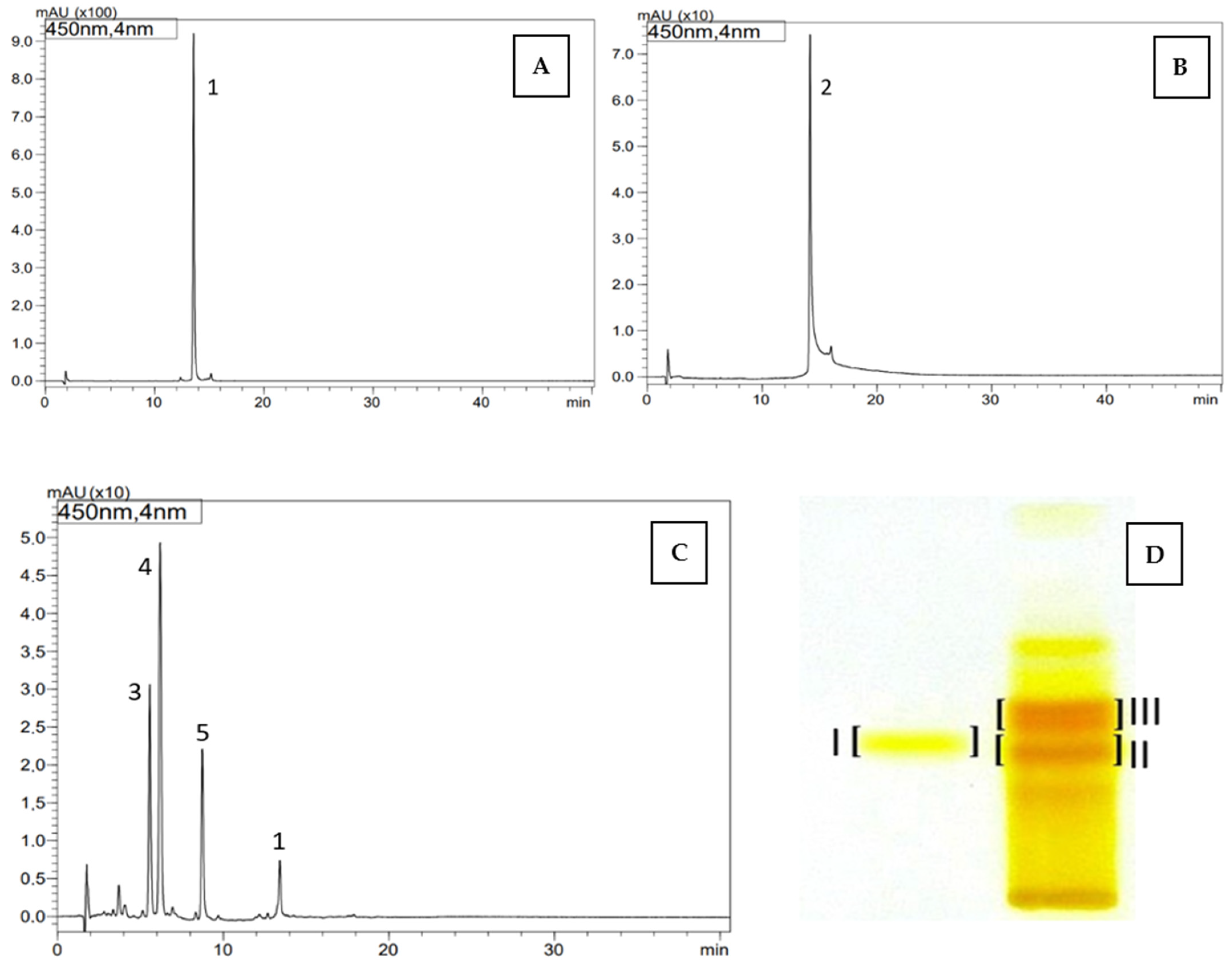 Antioxidants 14 01438 g001
