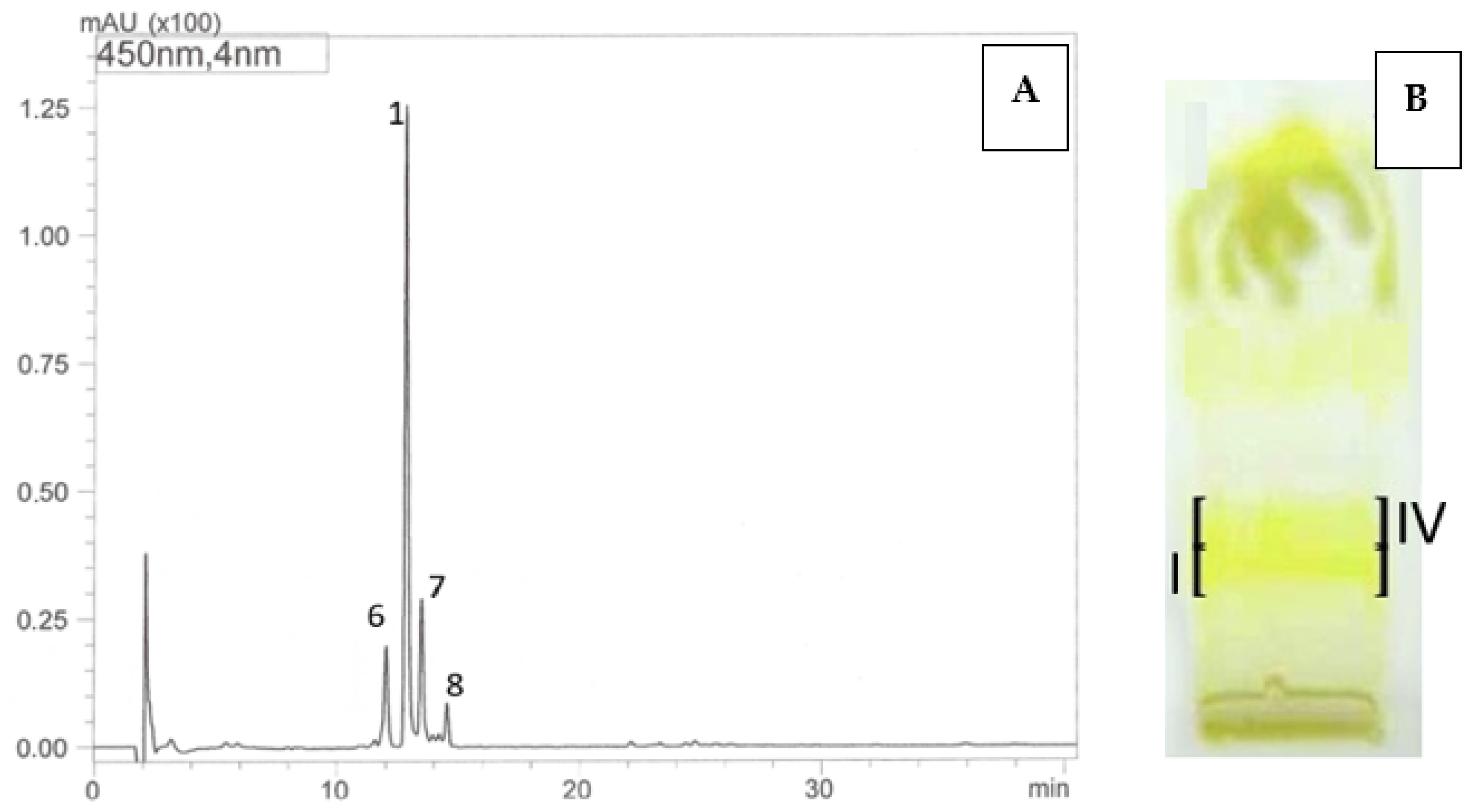Antioxidants 14 01438 g002a
