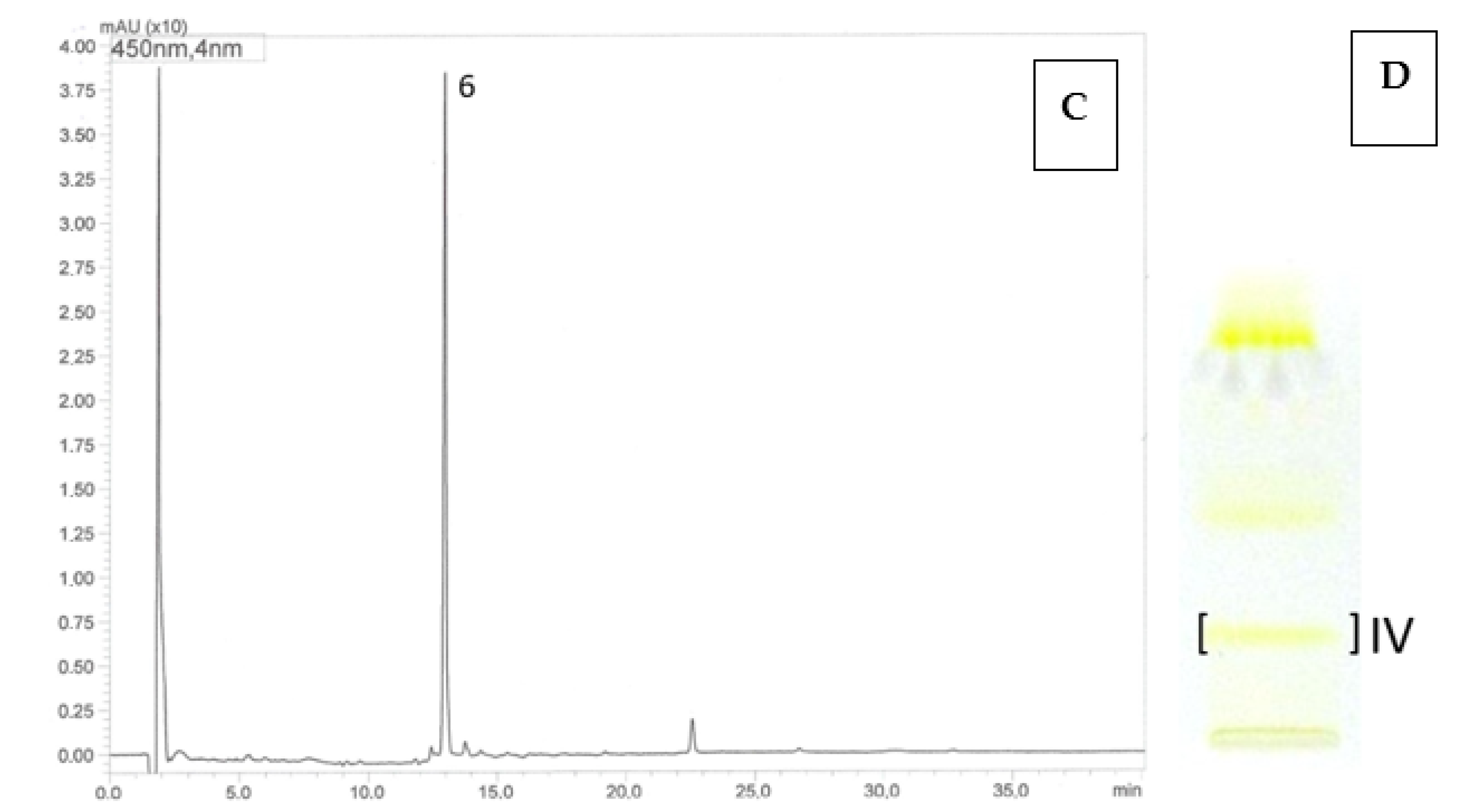 Antioxidants 14 01438 g002b