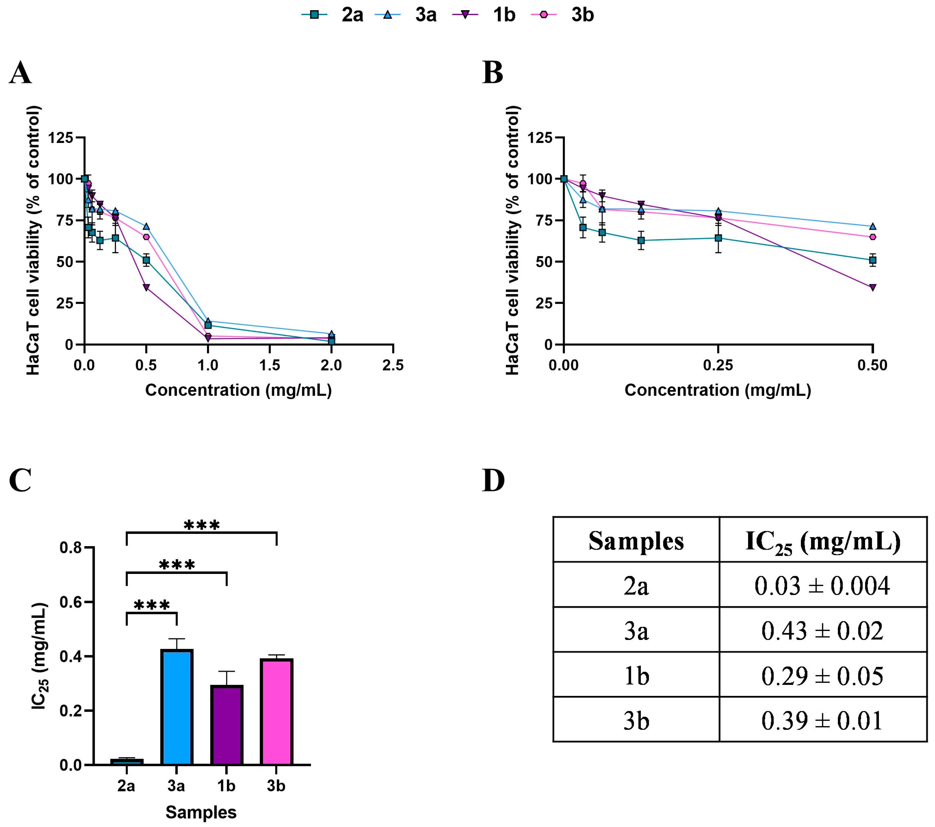 Antioxidants 14 01439 g002