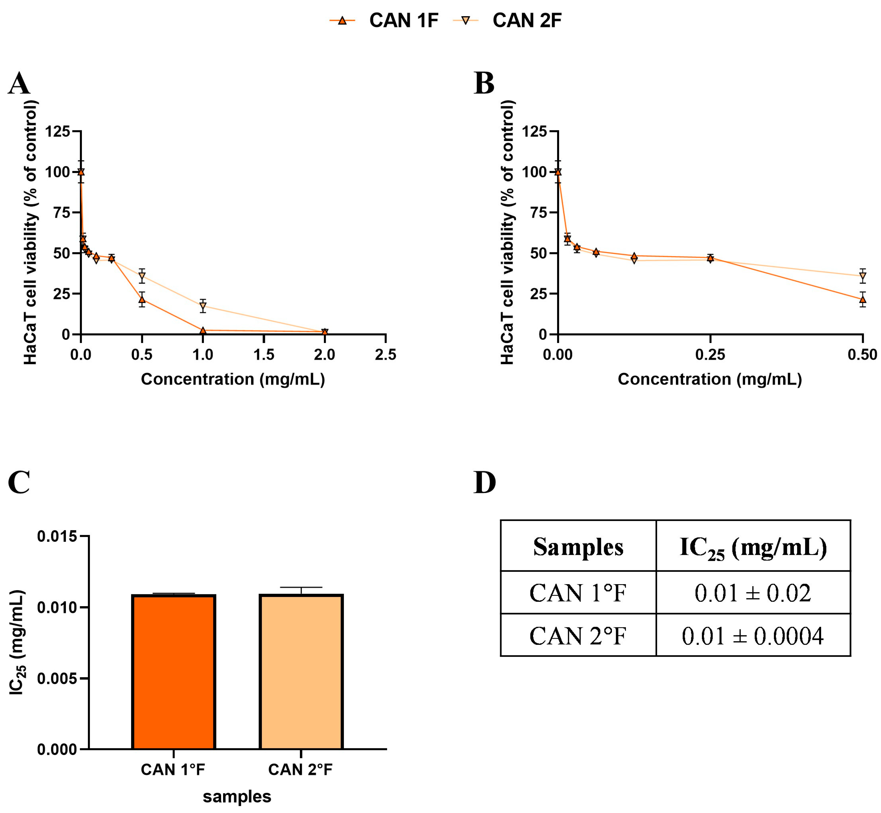 Antioxidants 14 01439 g003