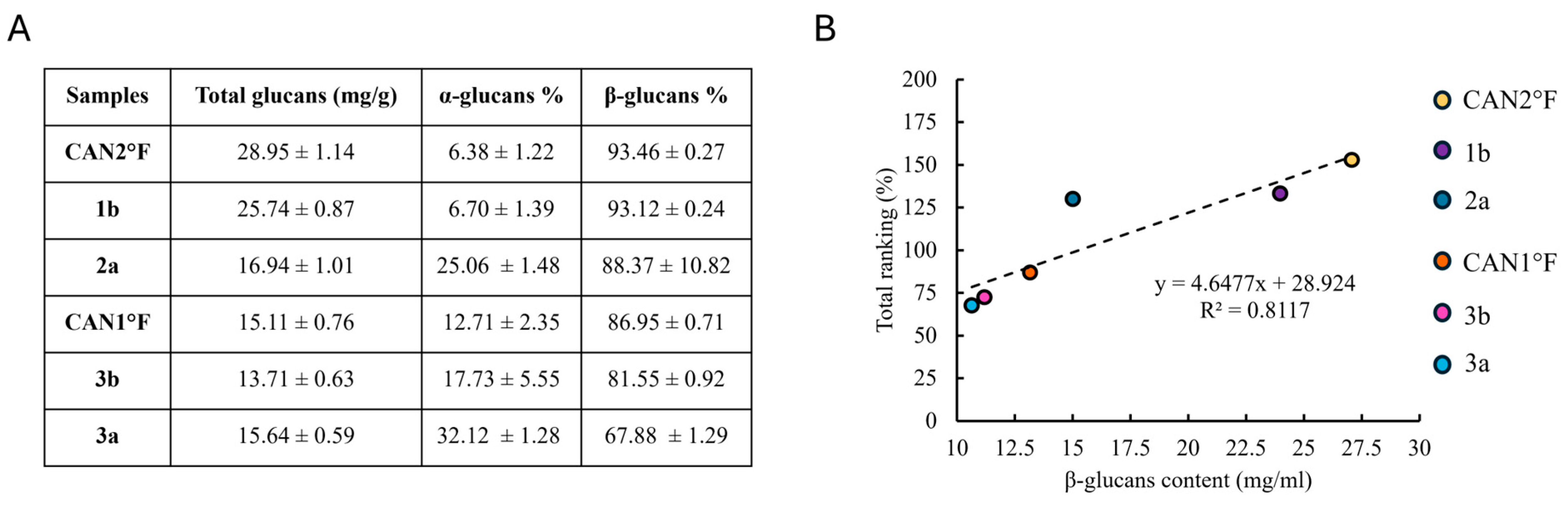 Antioxidants 14 01439 g005