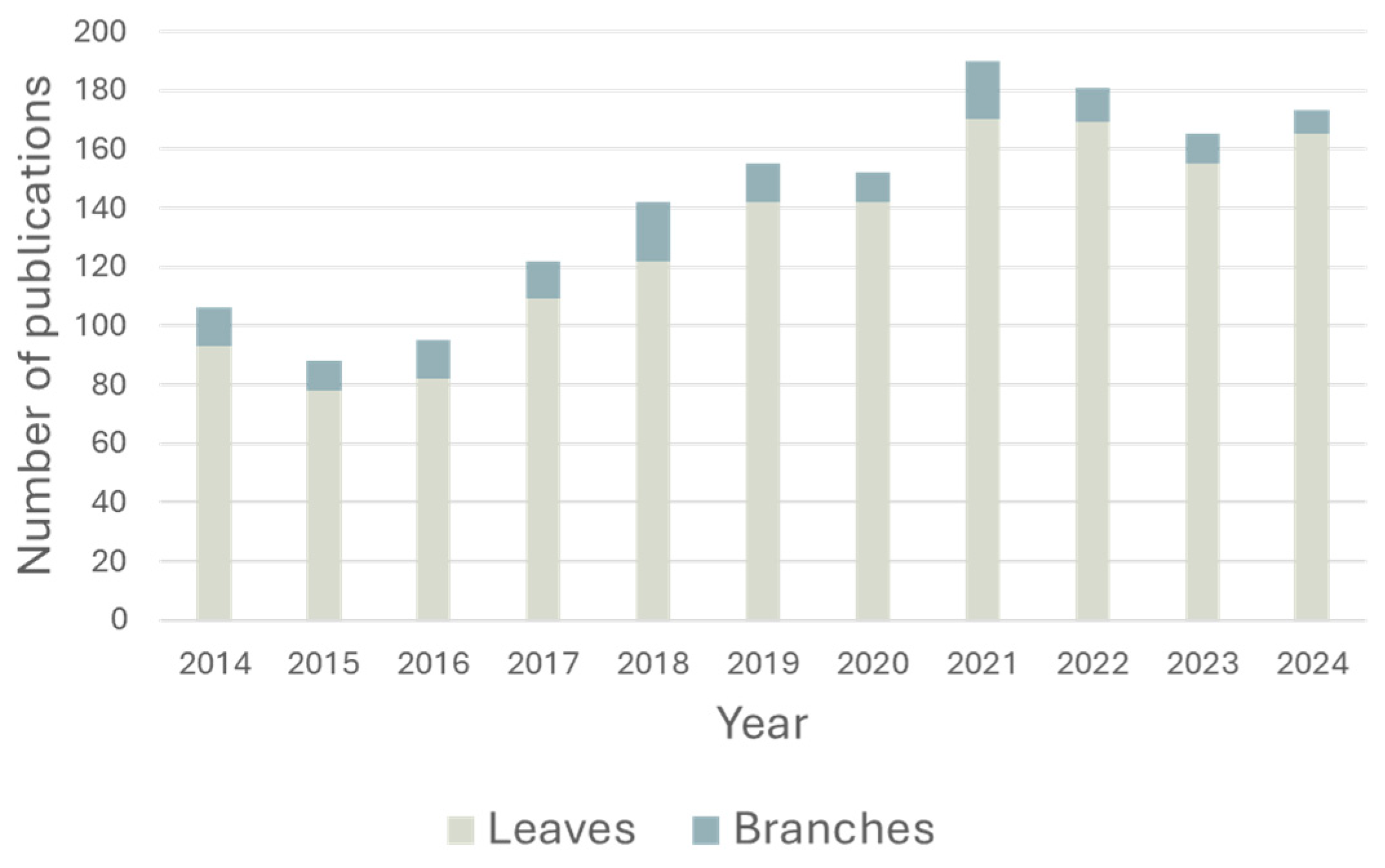 Antioxidants 14 01441 g001