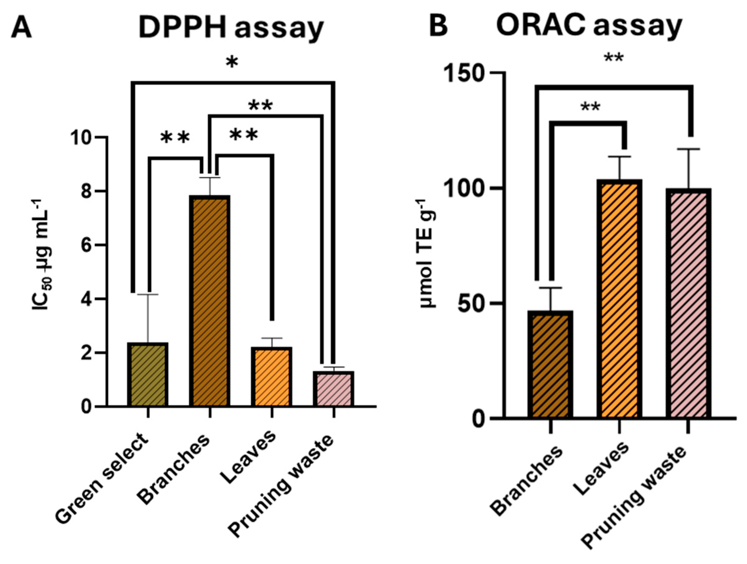 Antioxidants 14 01441 g009