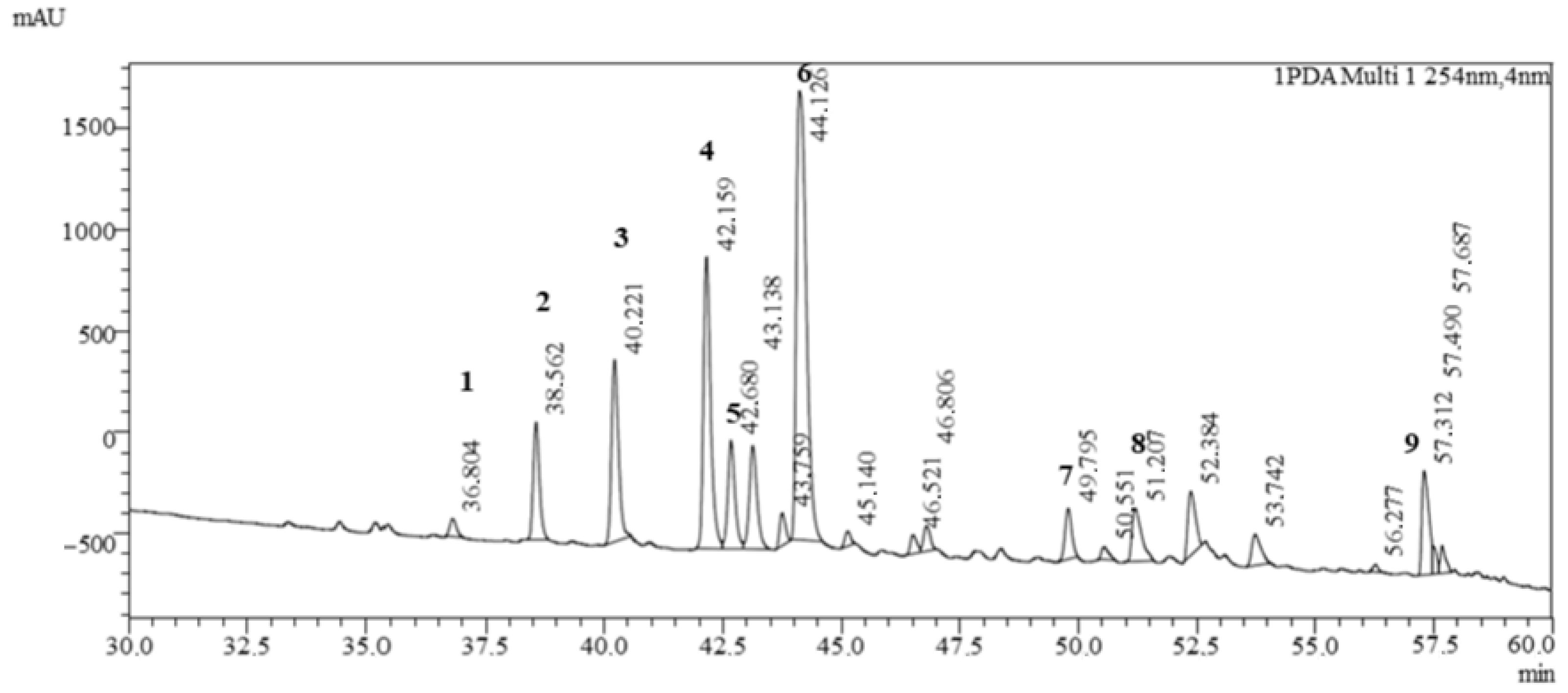 Antioxidants 14 01447 g002 Antioxidants 14 01447 g002