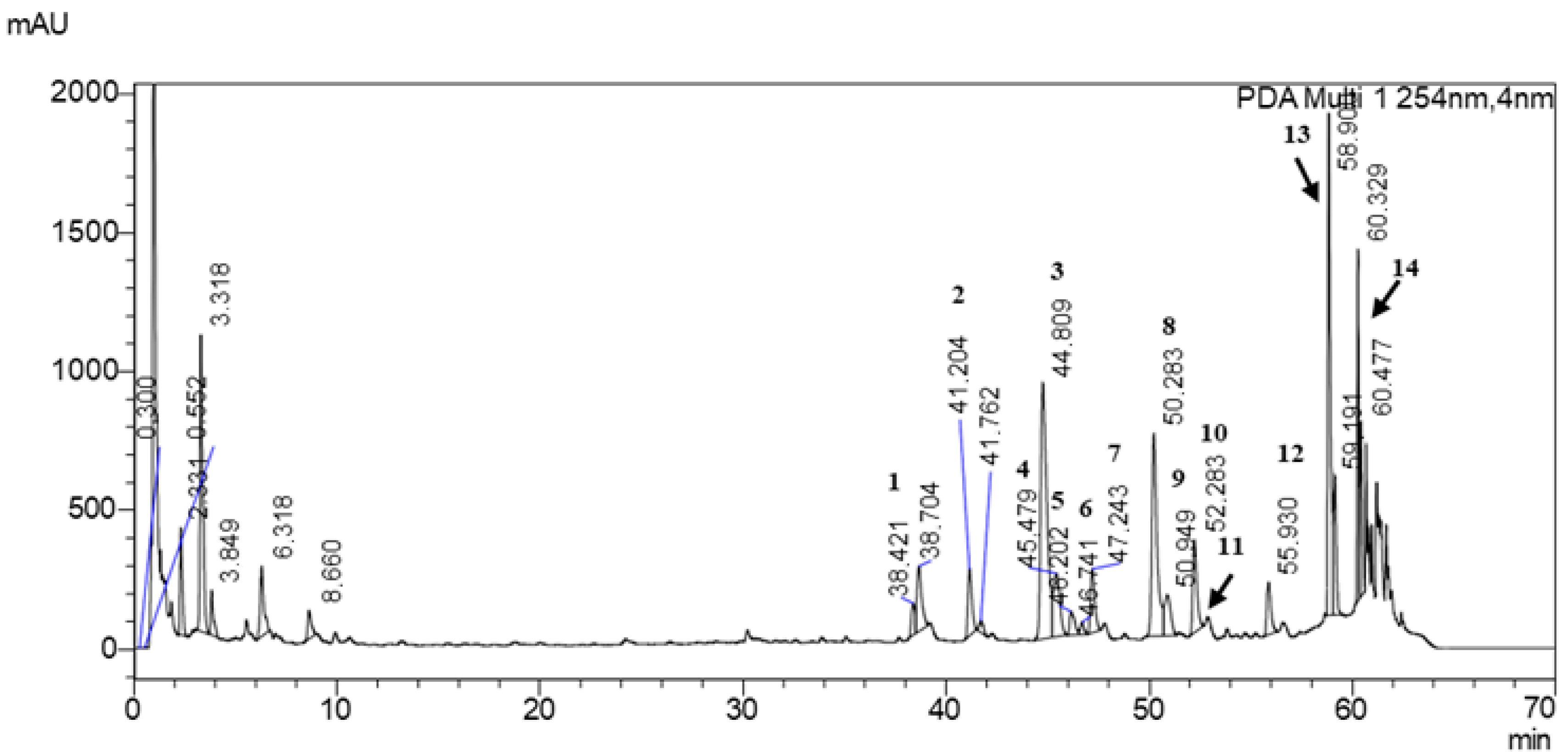 Antioxidants 14 01447 g003 Antioxidants 14 01447 g003