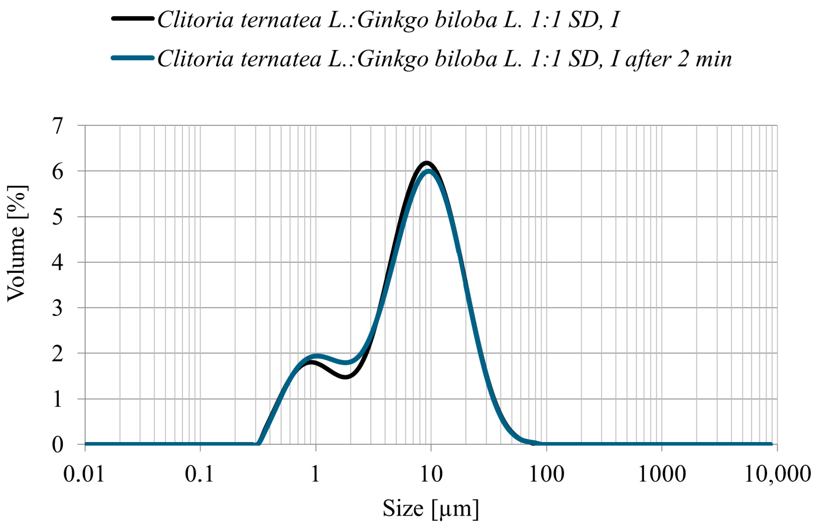 Antioxidants 14 01447 g004 Antioxidants 14 01447 g004