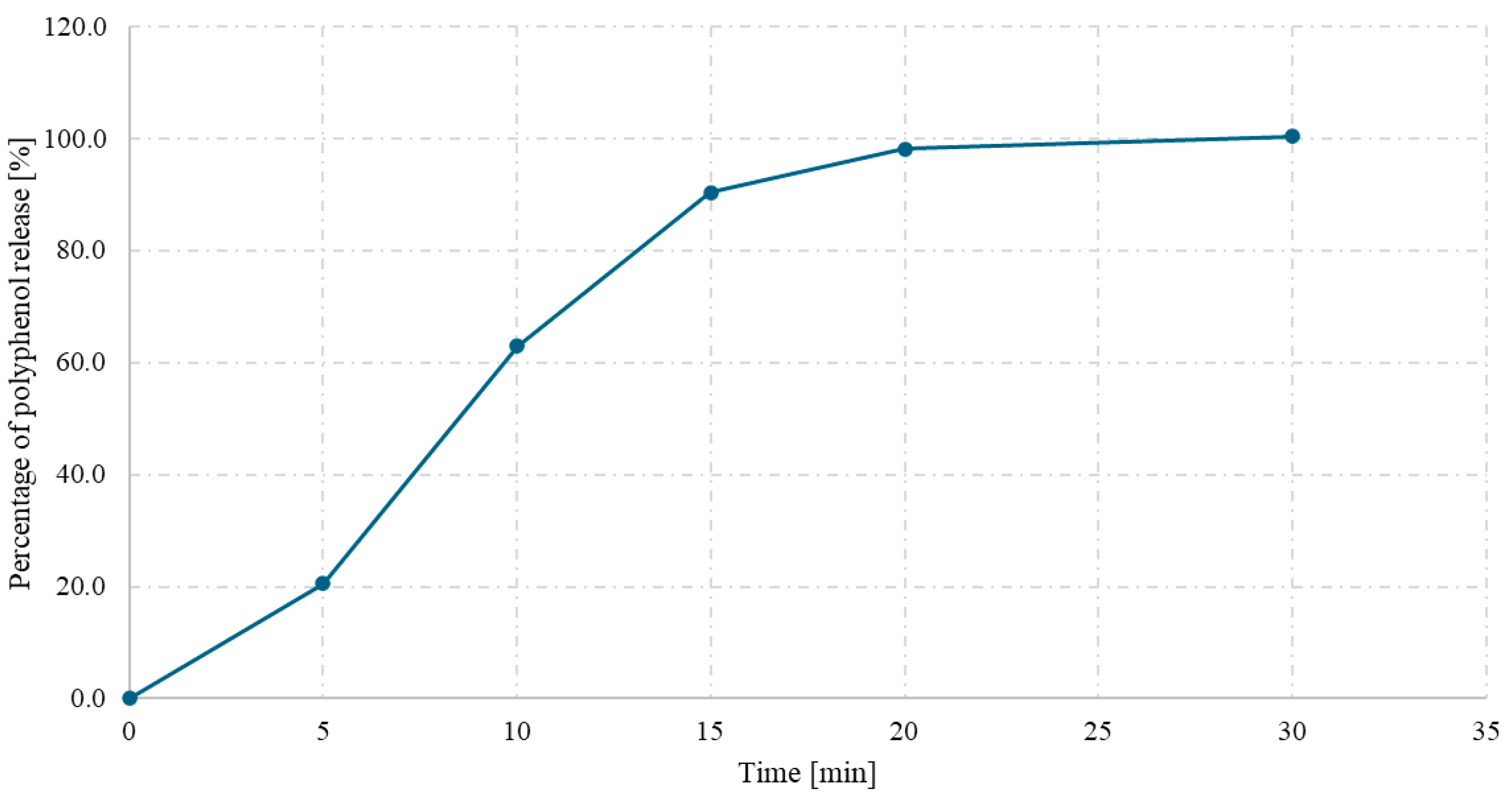 Antioxidants 14 01447 g006 Antioxidants 14 01447 g006