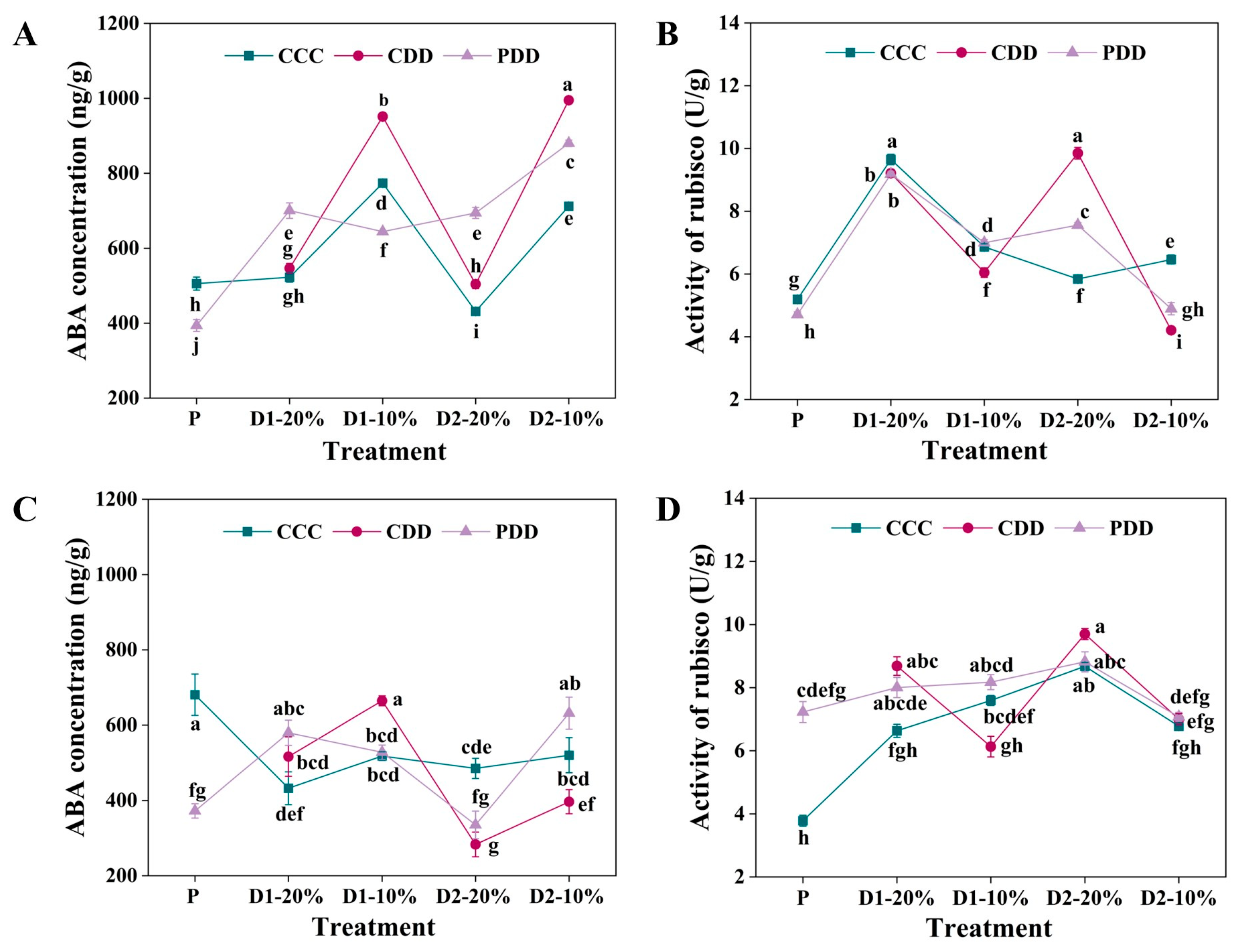 Antioxidants 14 01448 g002
