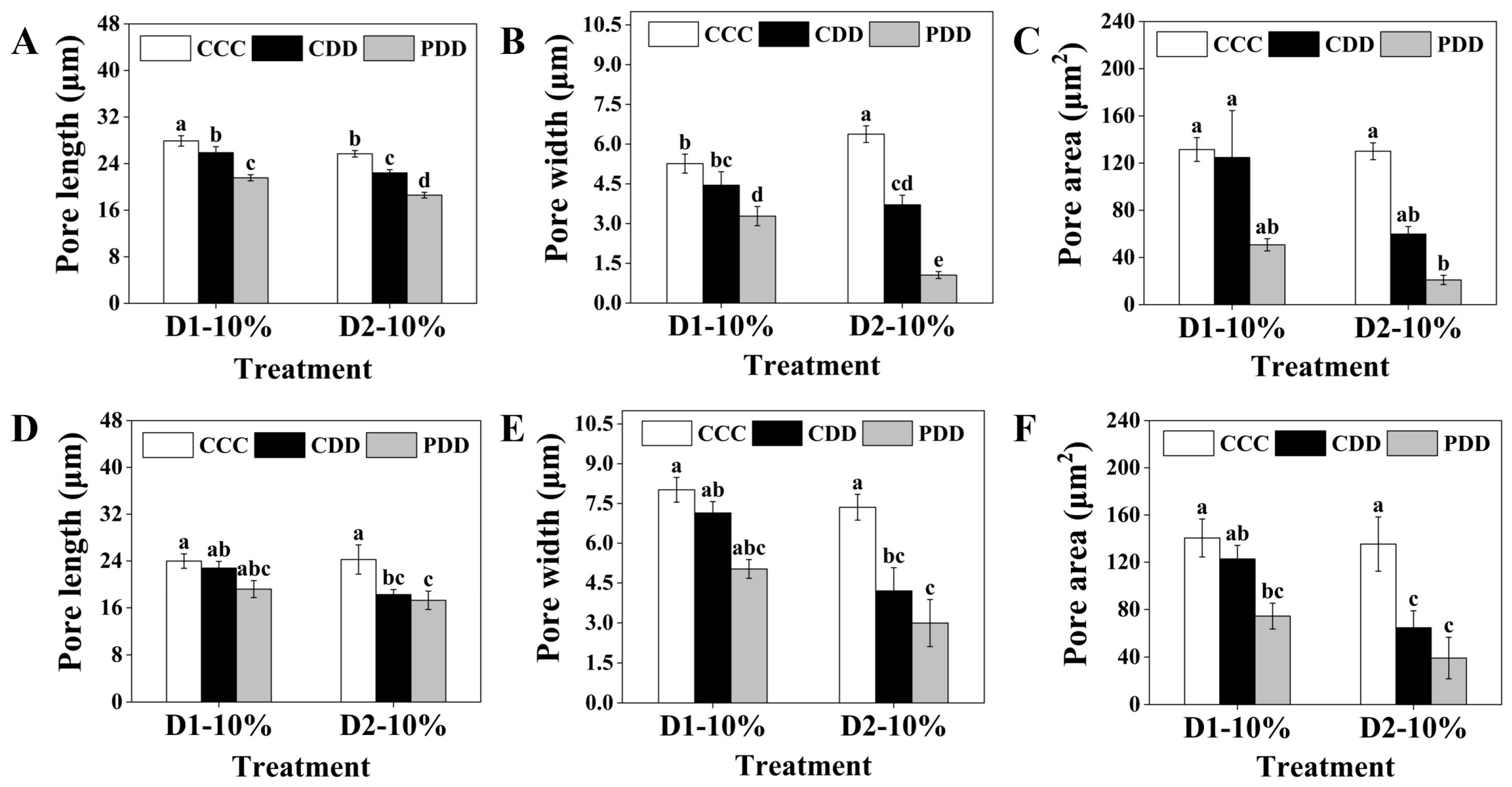 Antioxidants 14 01448 g003