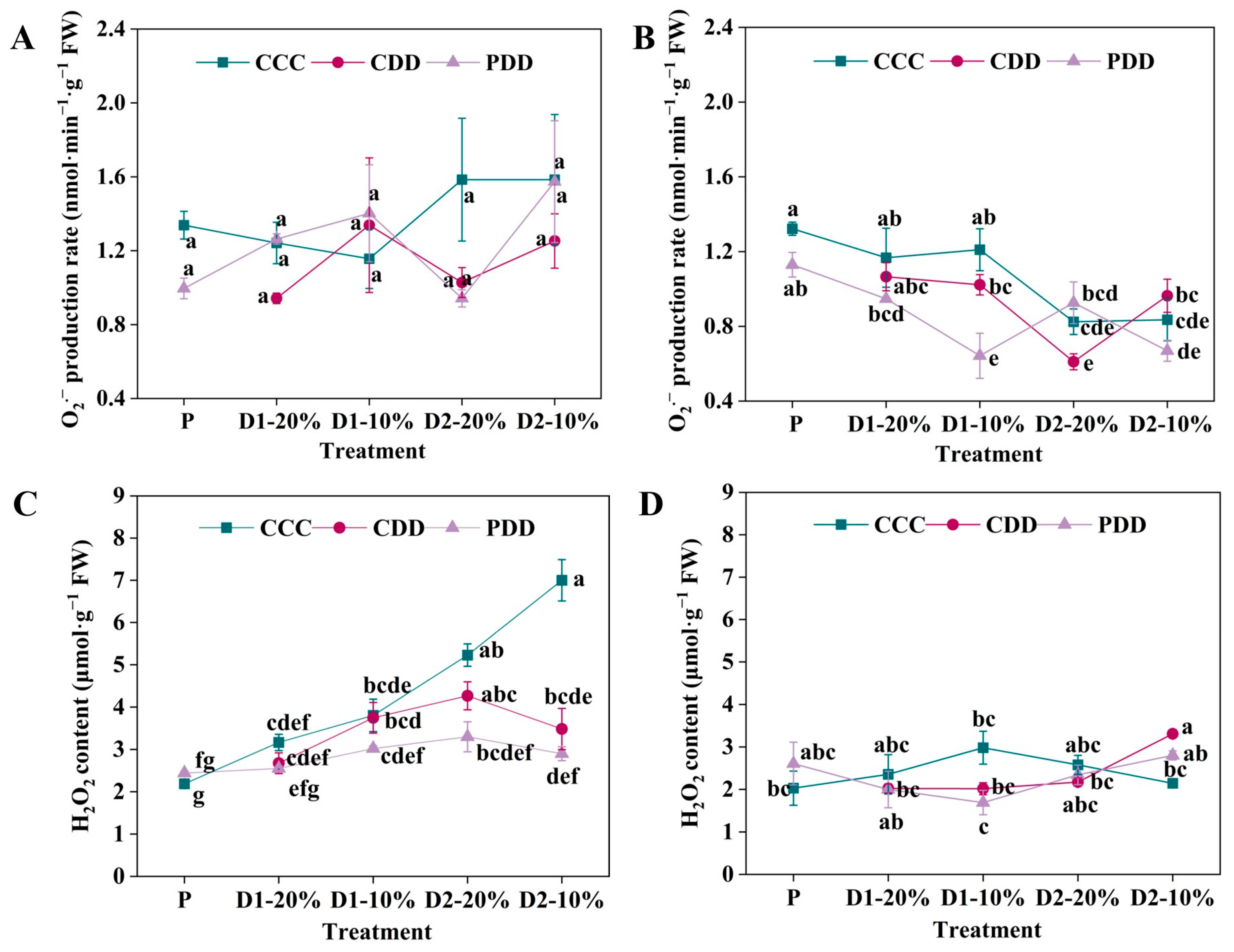 Antioxidants 14 01448 g004