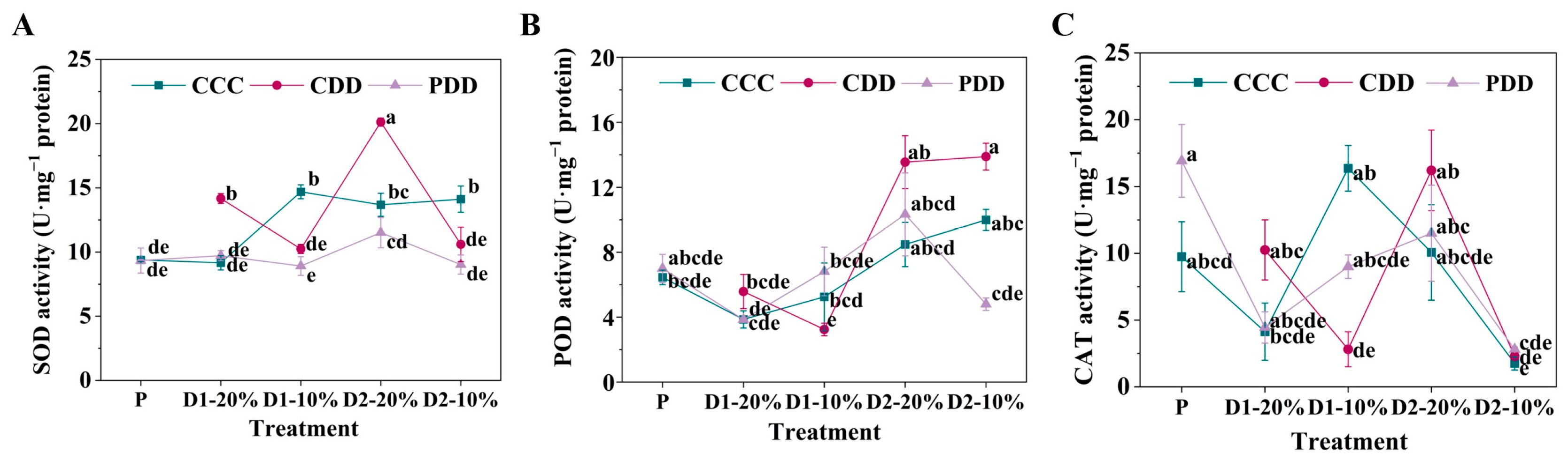 Antioxidants 14 01448 g005