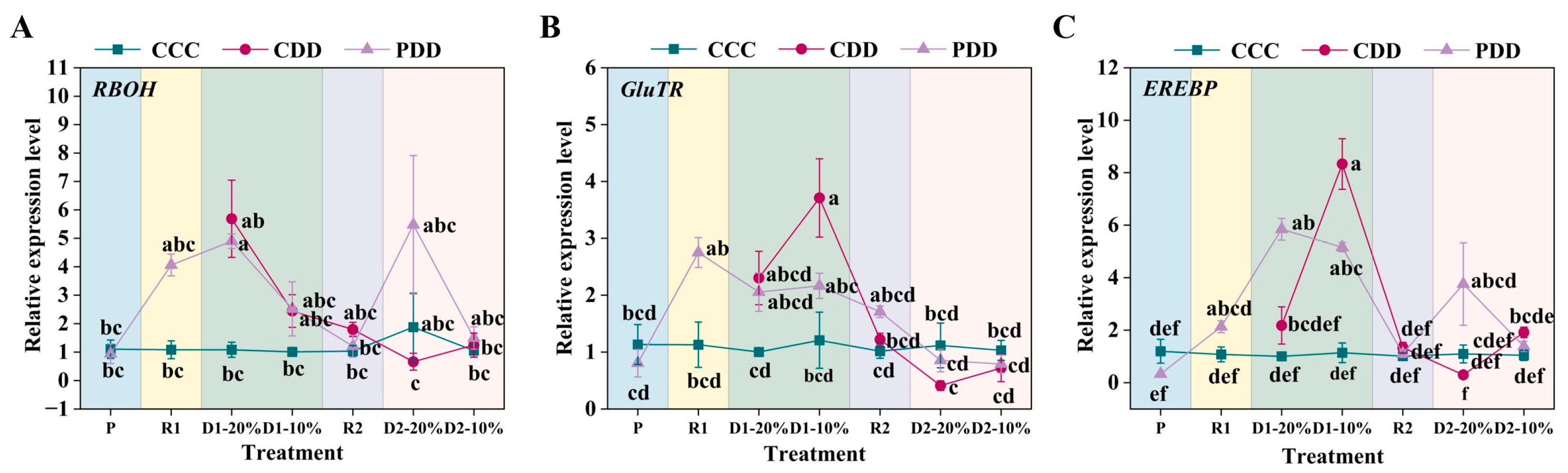 Antioxidants 14 01448 g007