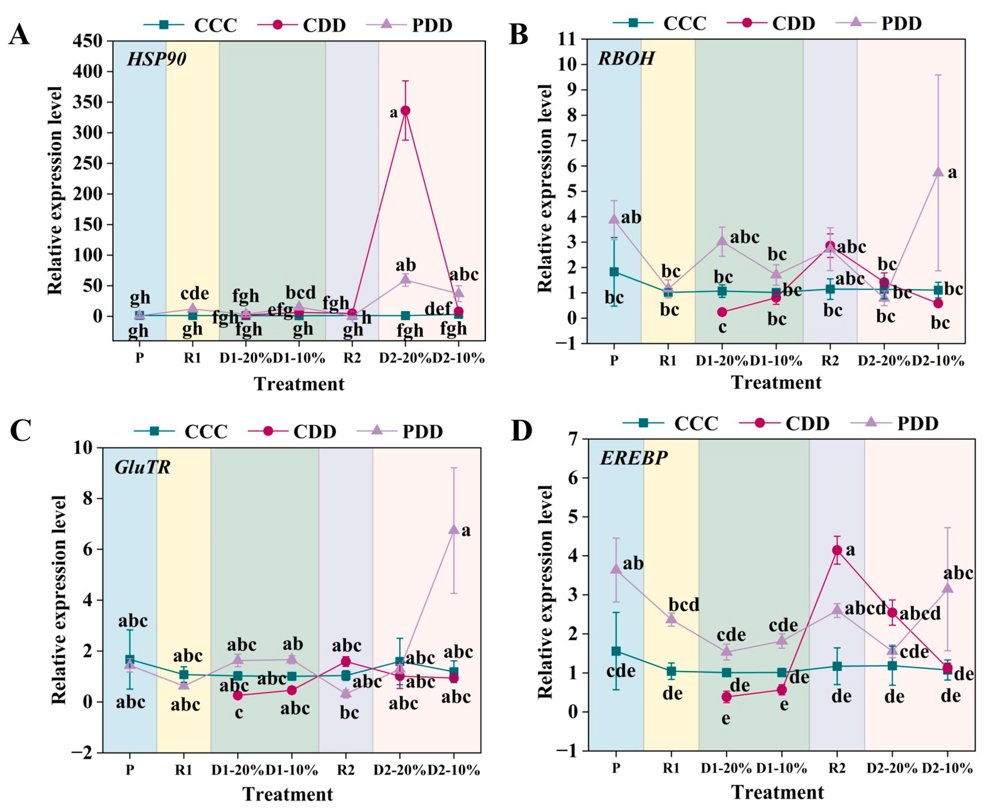 Antioxidants 14 01448 g008