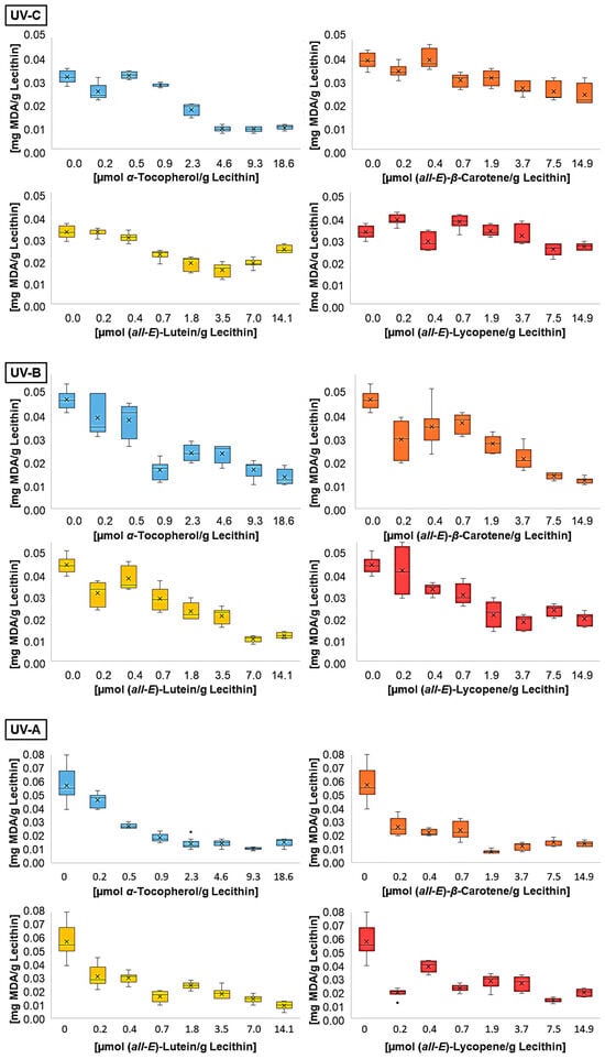 Antioxidants 14 01450 g002