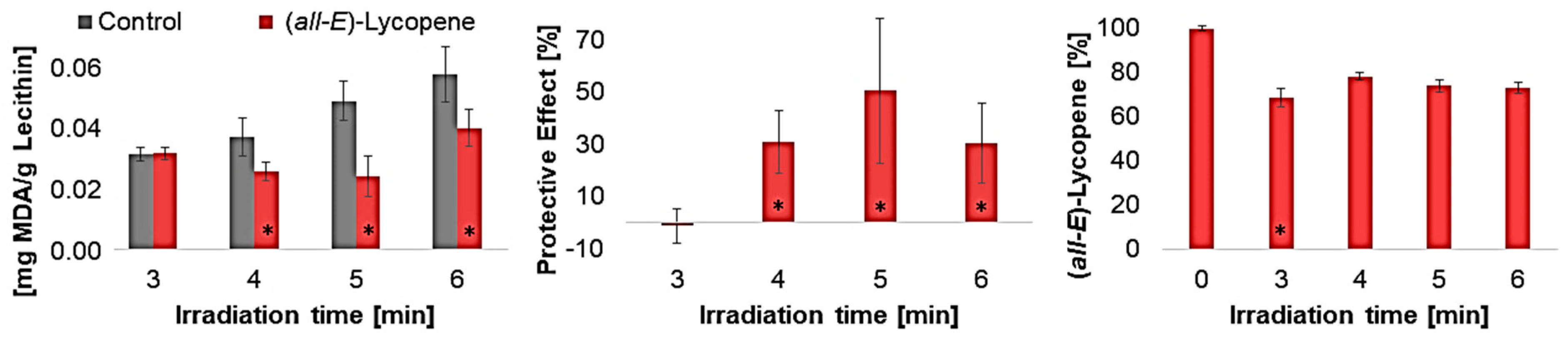 Antioxidants 14 01450 g005 Antioxidants 14 01450 g005