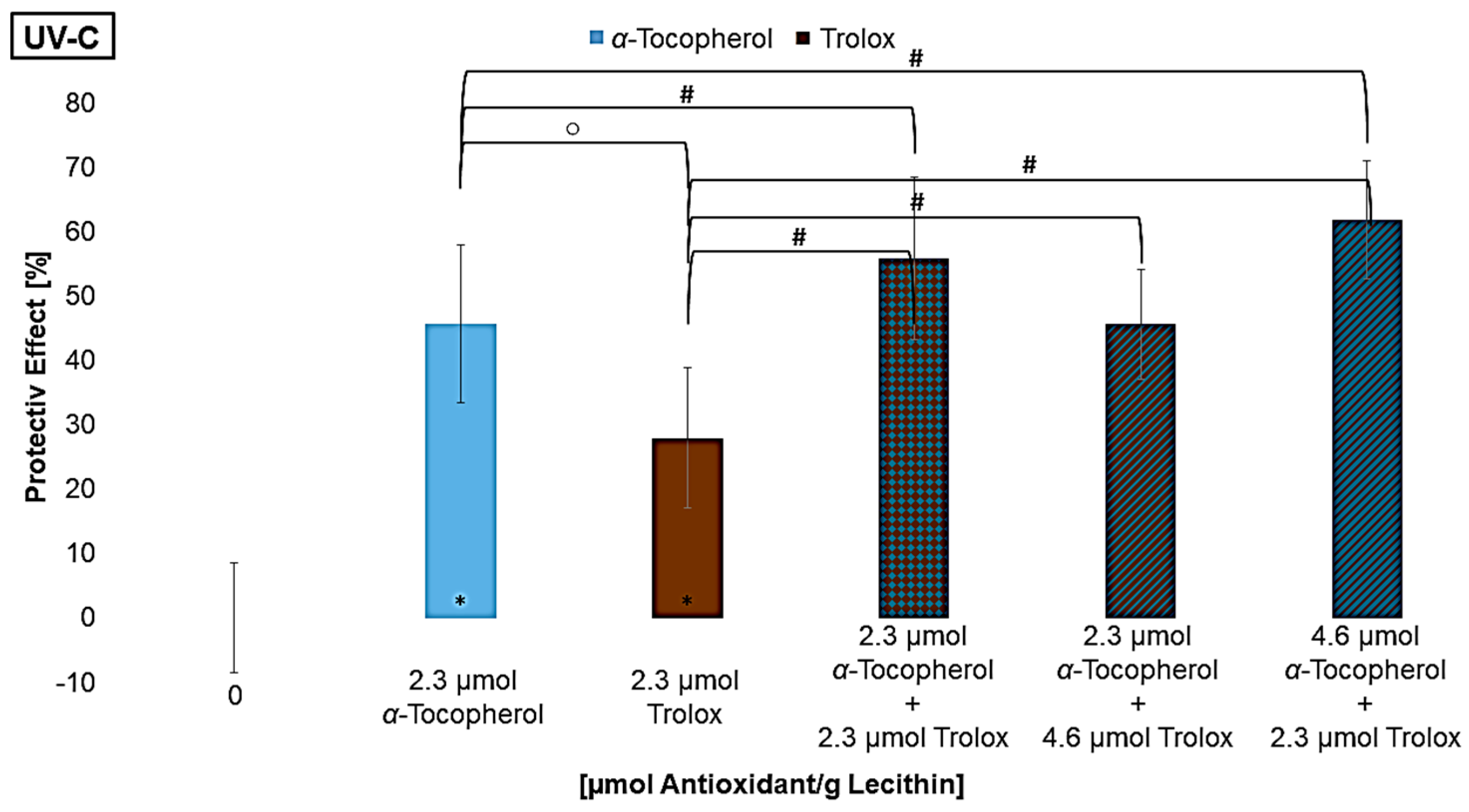 Antioxidants 14 01450 g008a Antioxidants 14 01450 g008a