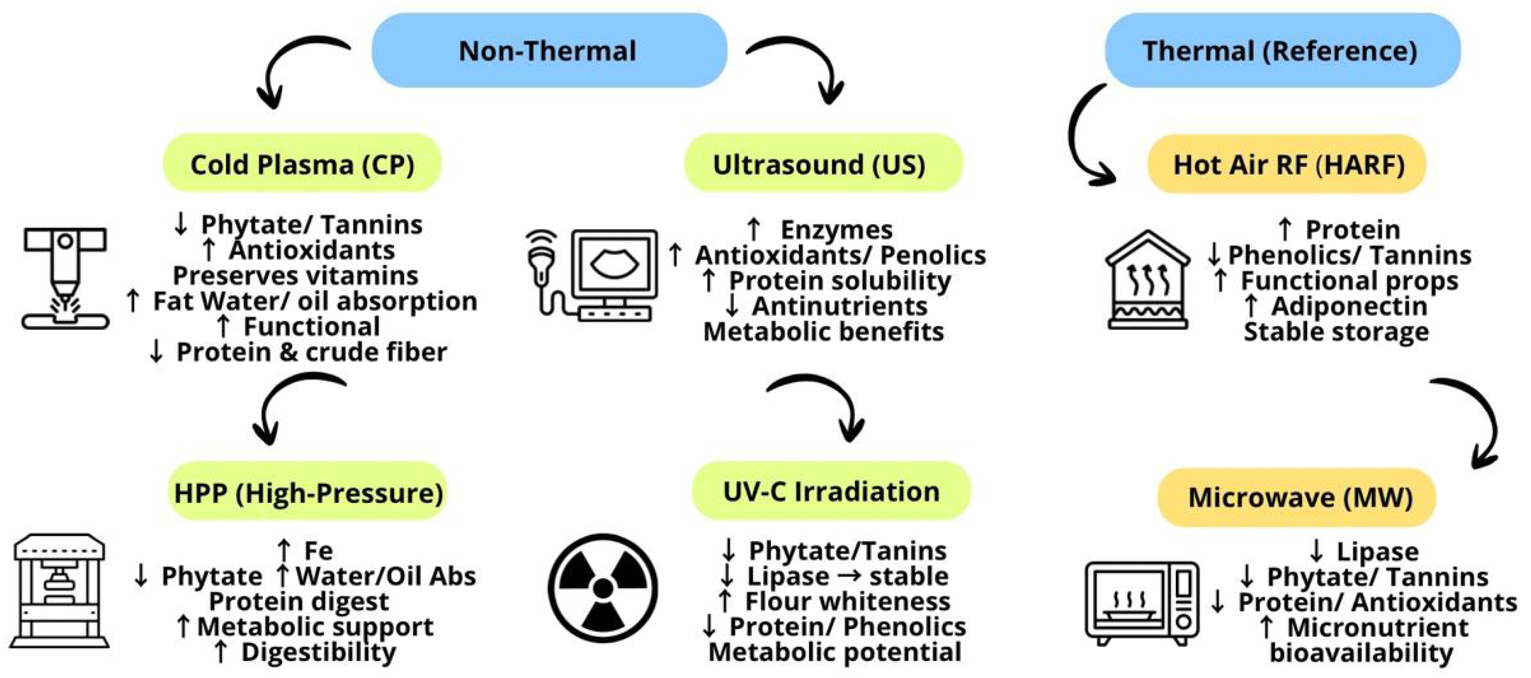 Antioxidants 14 01460 g003