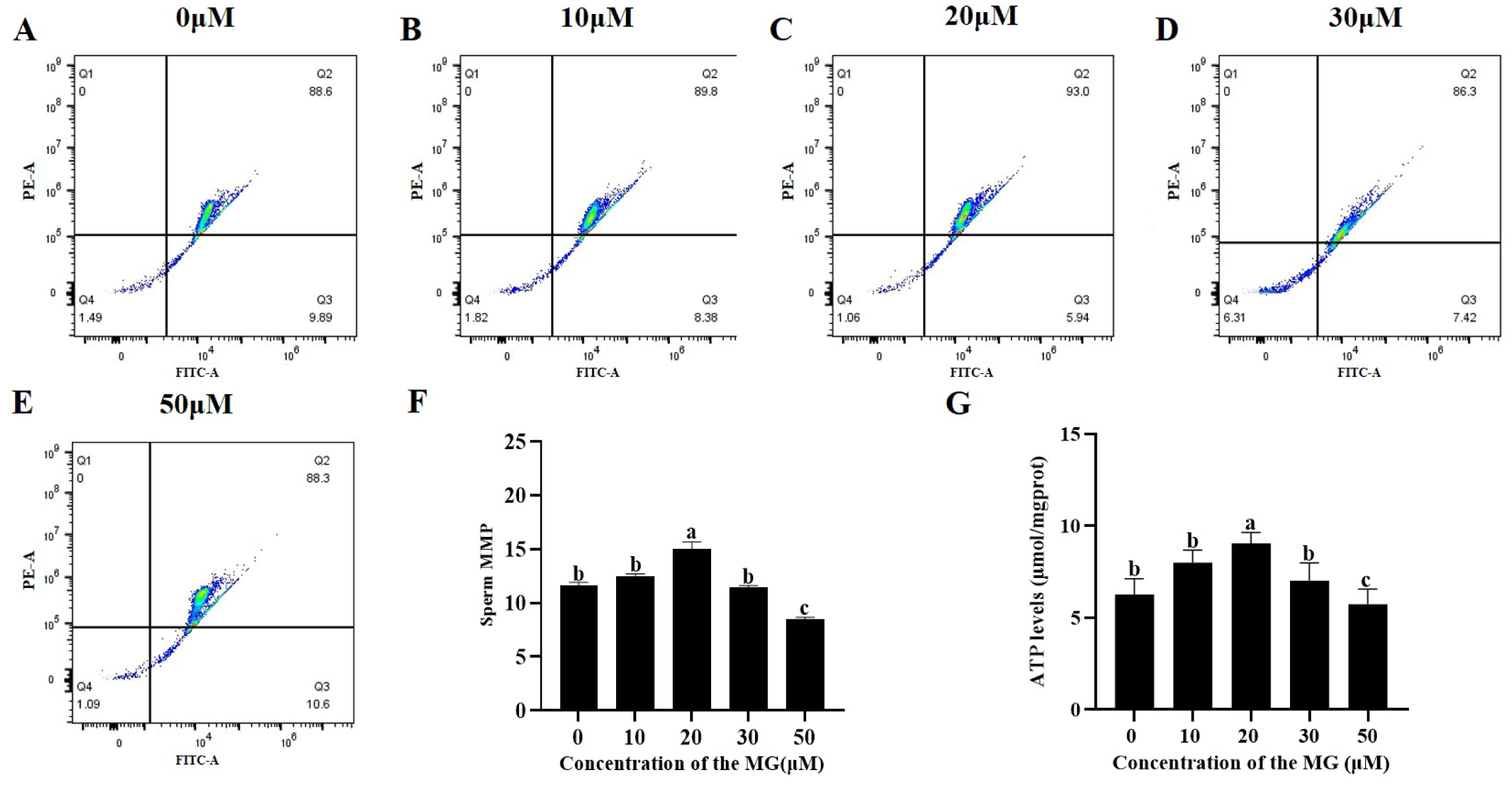 Antioxidants 14 01465 g002