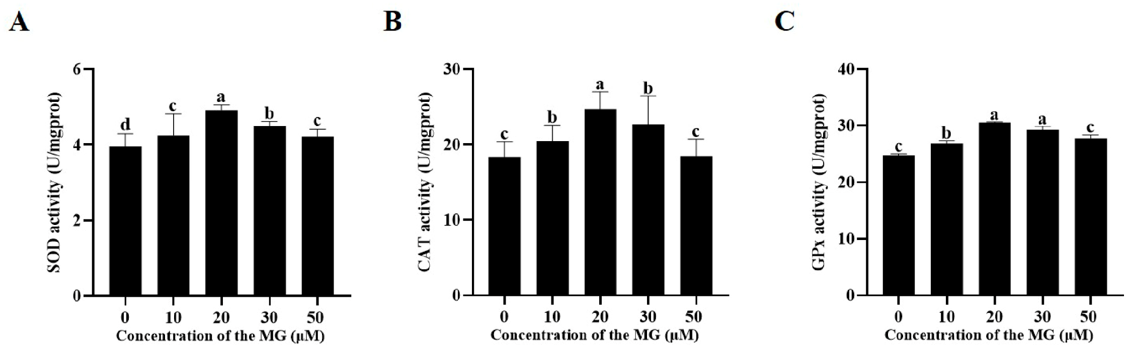 Antioxidants 14 01465 g004
