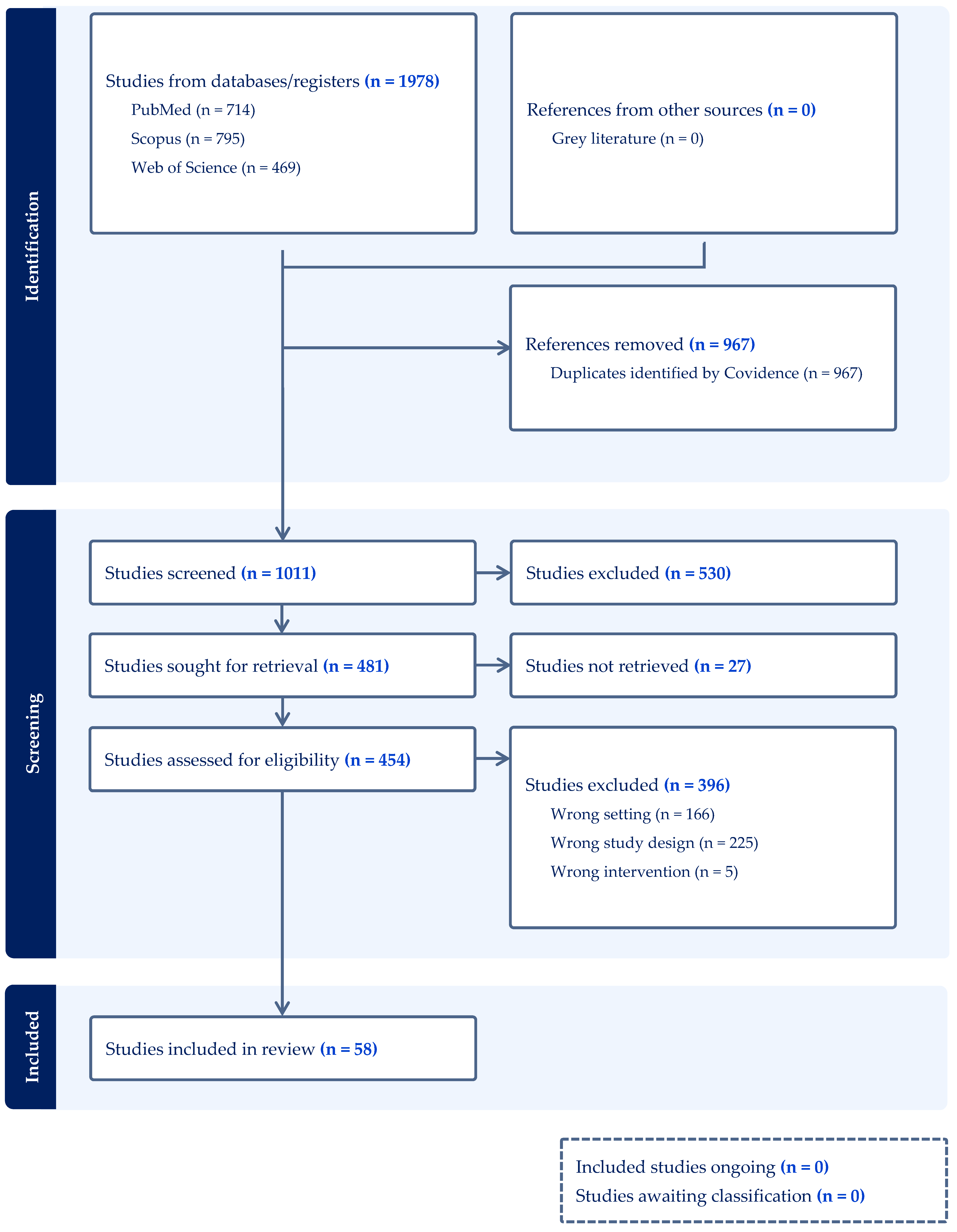 Antioxidants 14 01467 g001 Antioxidants 14 01467 g001