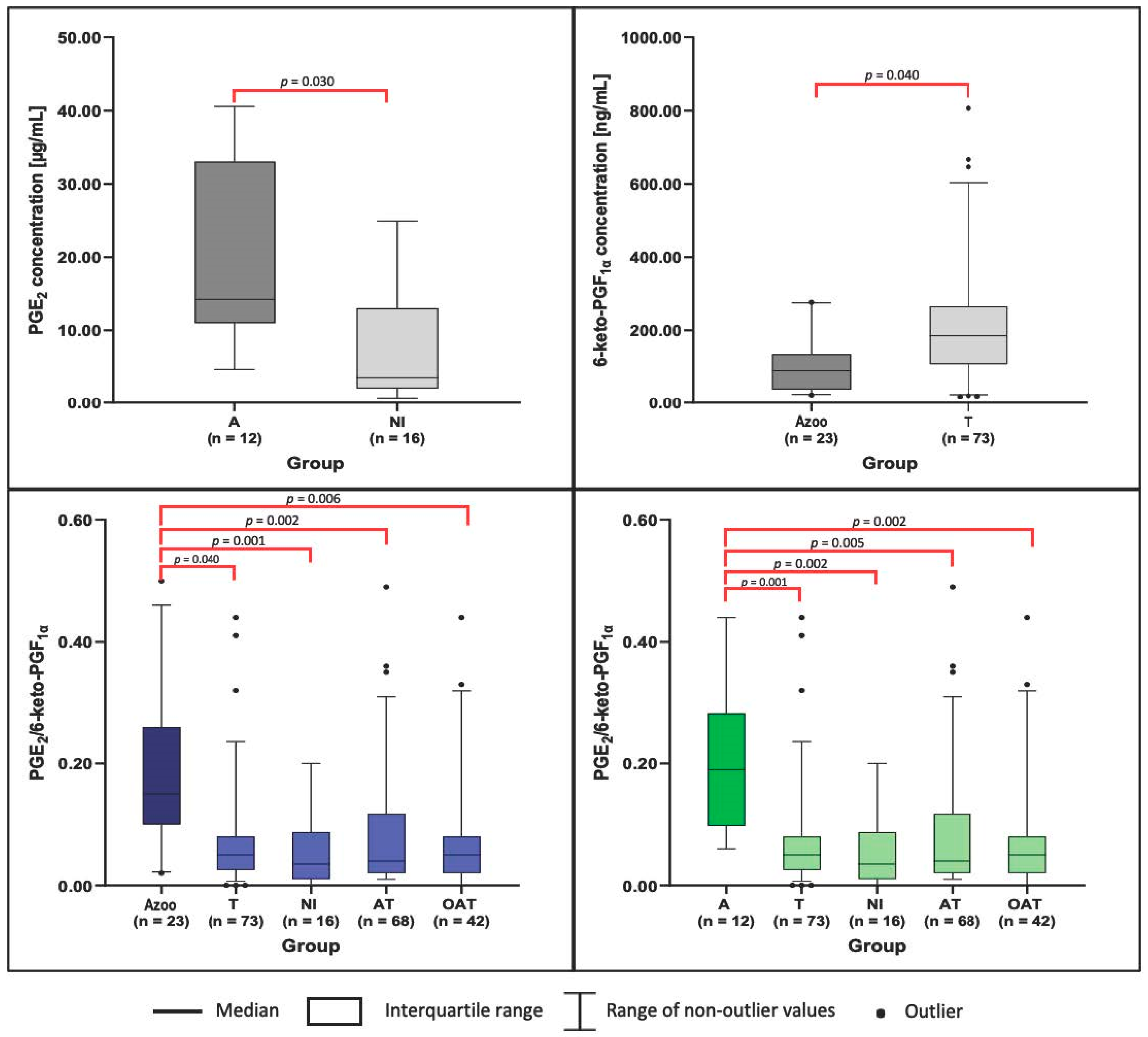 Antioxidants 14 01470 g001