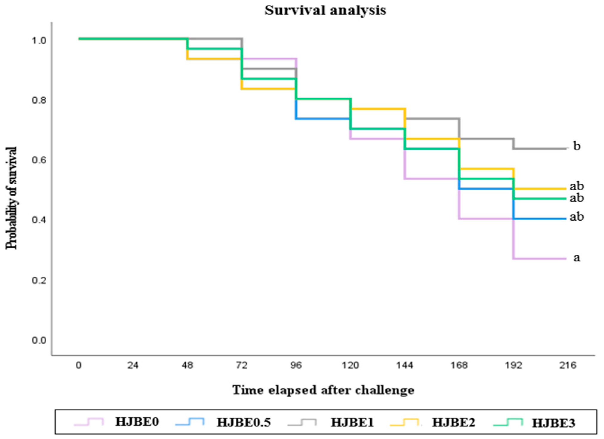 Antioxidants 14 01472 g001