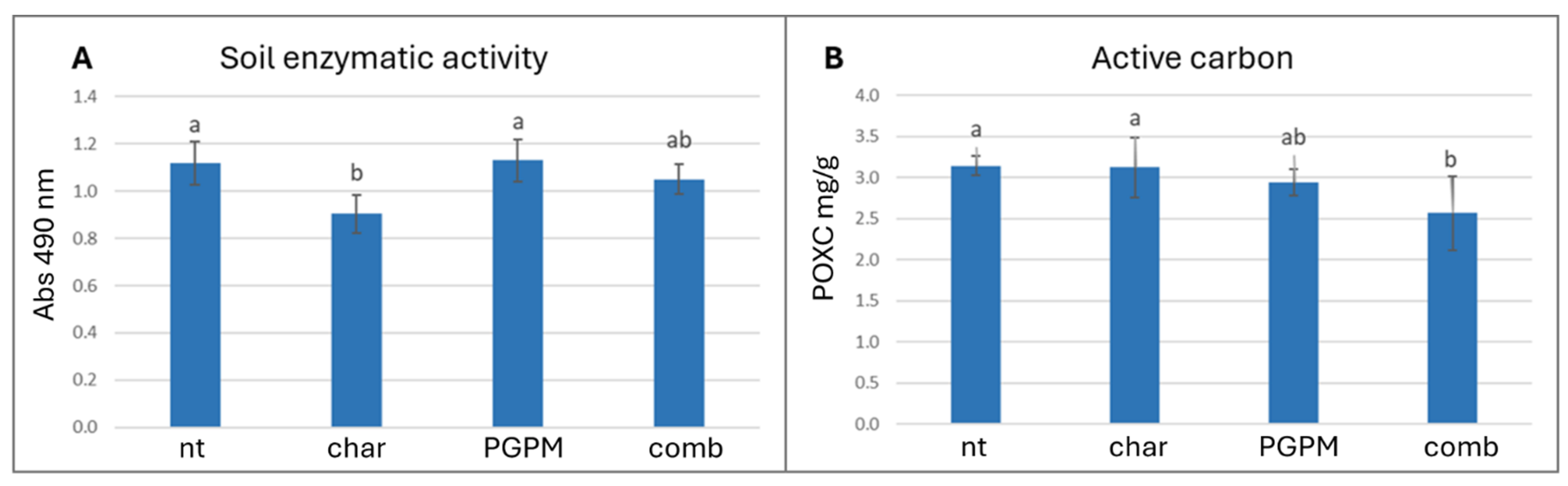 Antioxidants 14 01482 g001