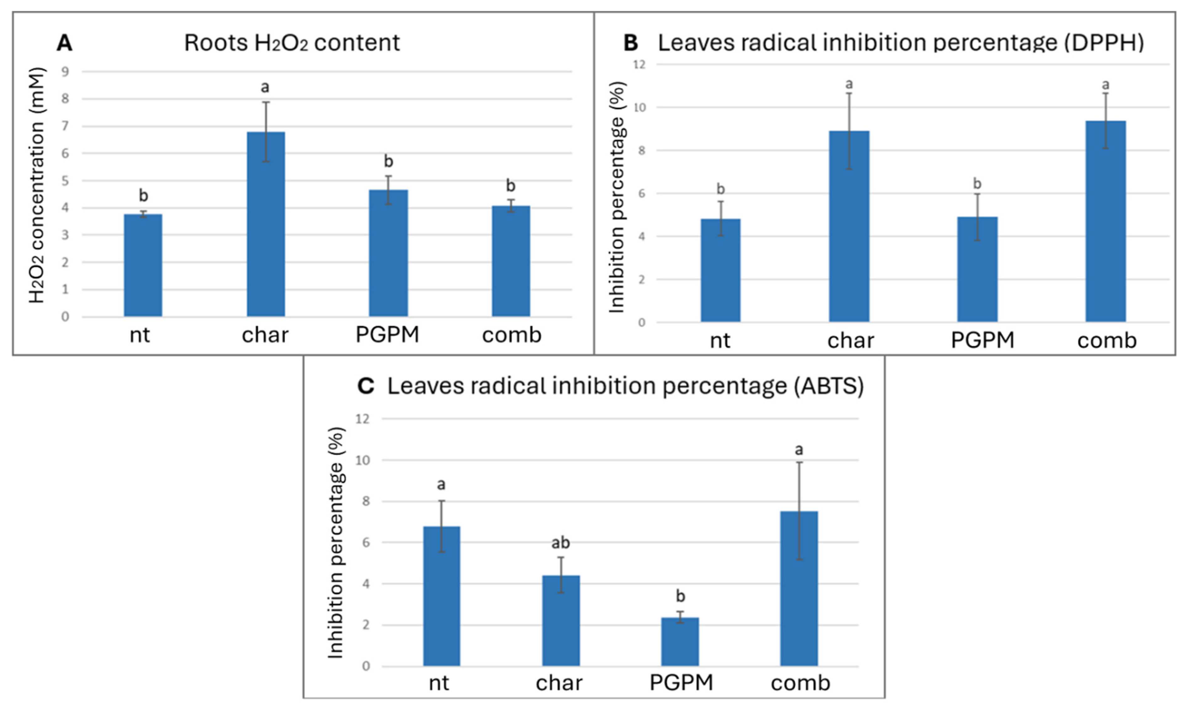 Antioxidants 14 01482 g002