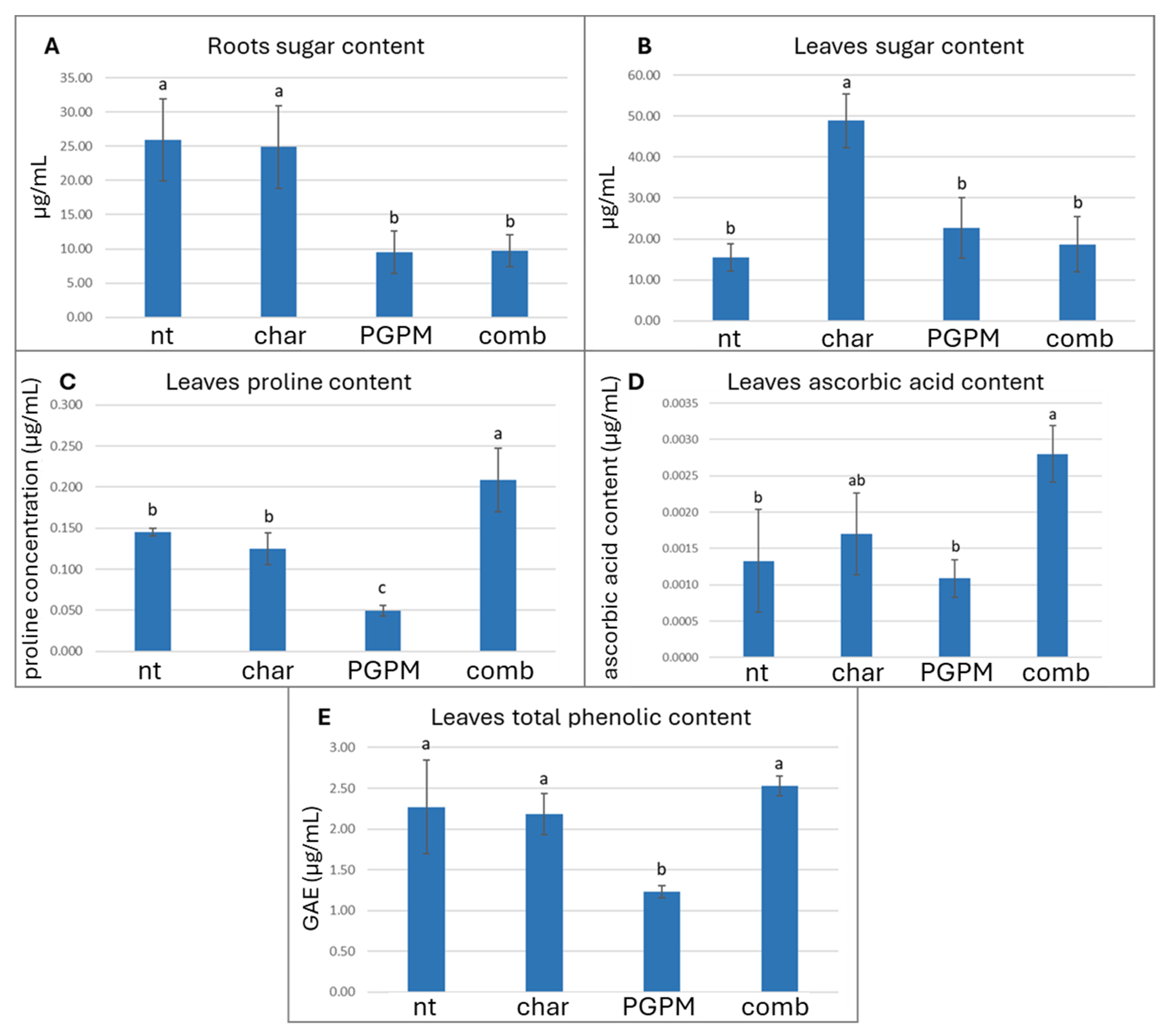 Antioxidants 14 01482 g003