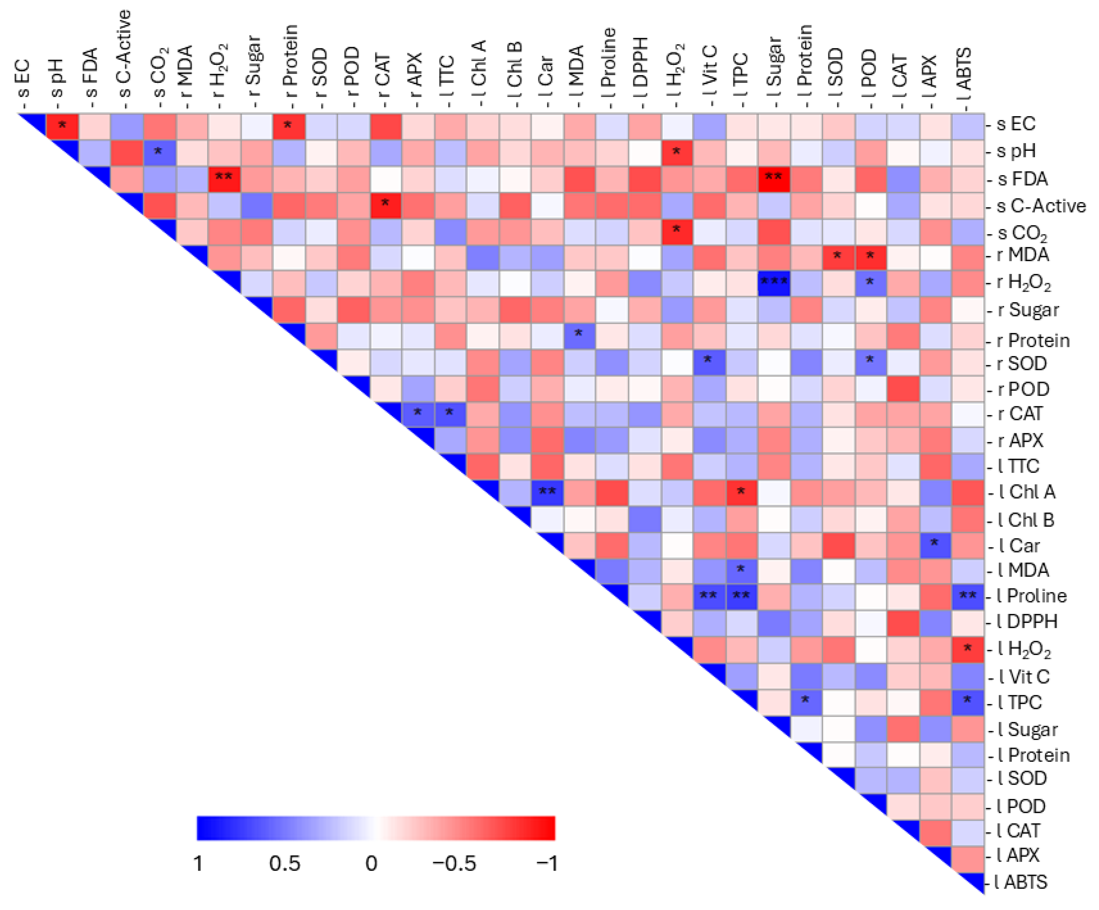 Antioxidants 14 01482 g004