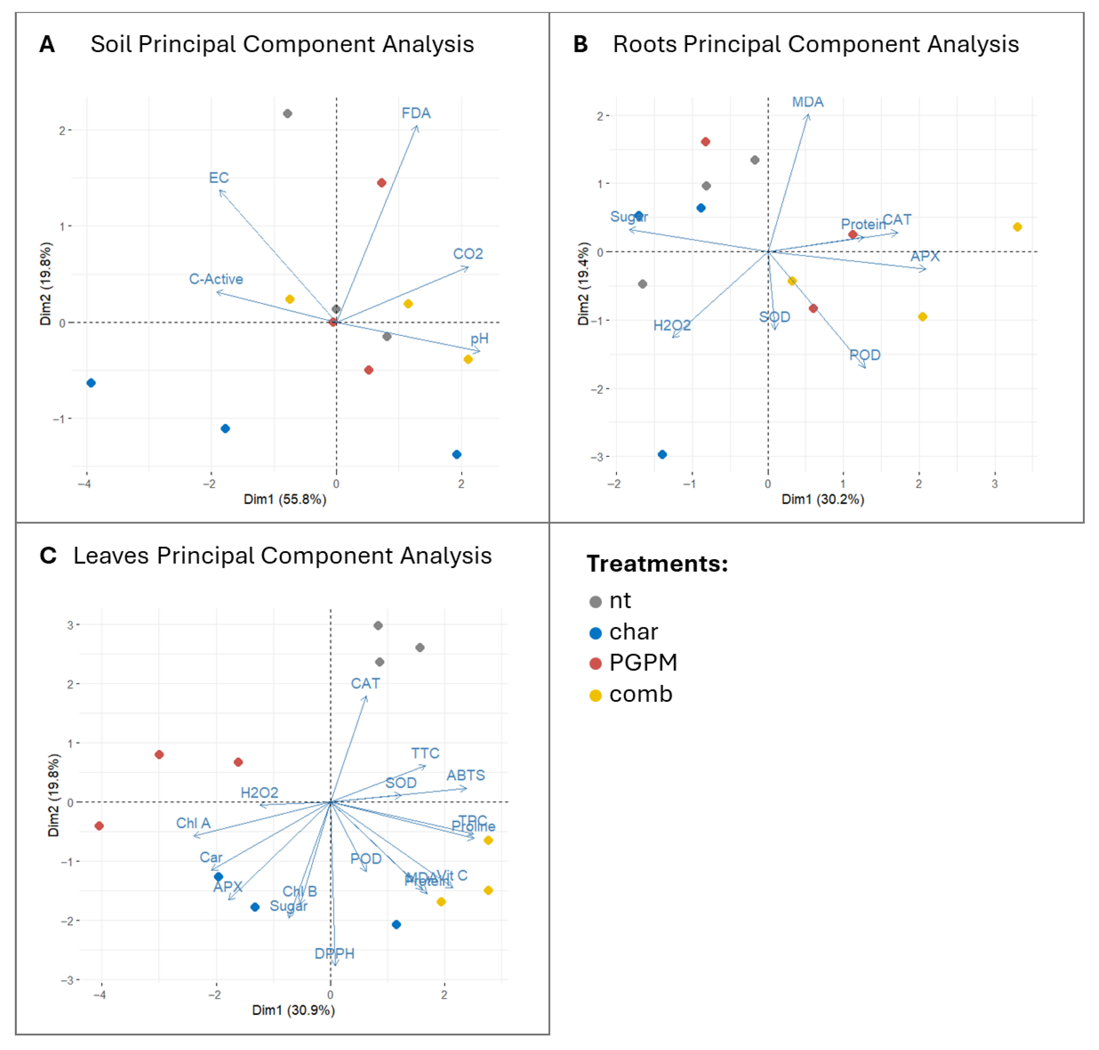 Antioxidants 14 01482 g005
