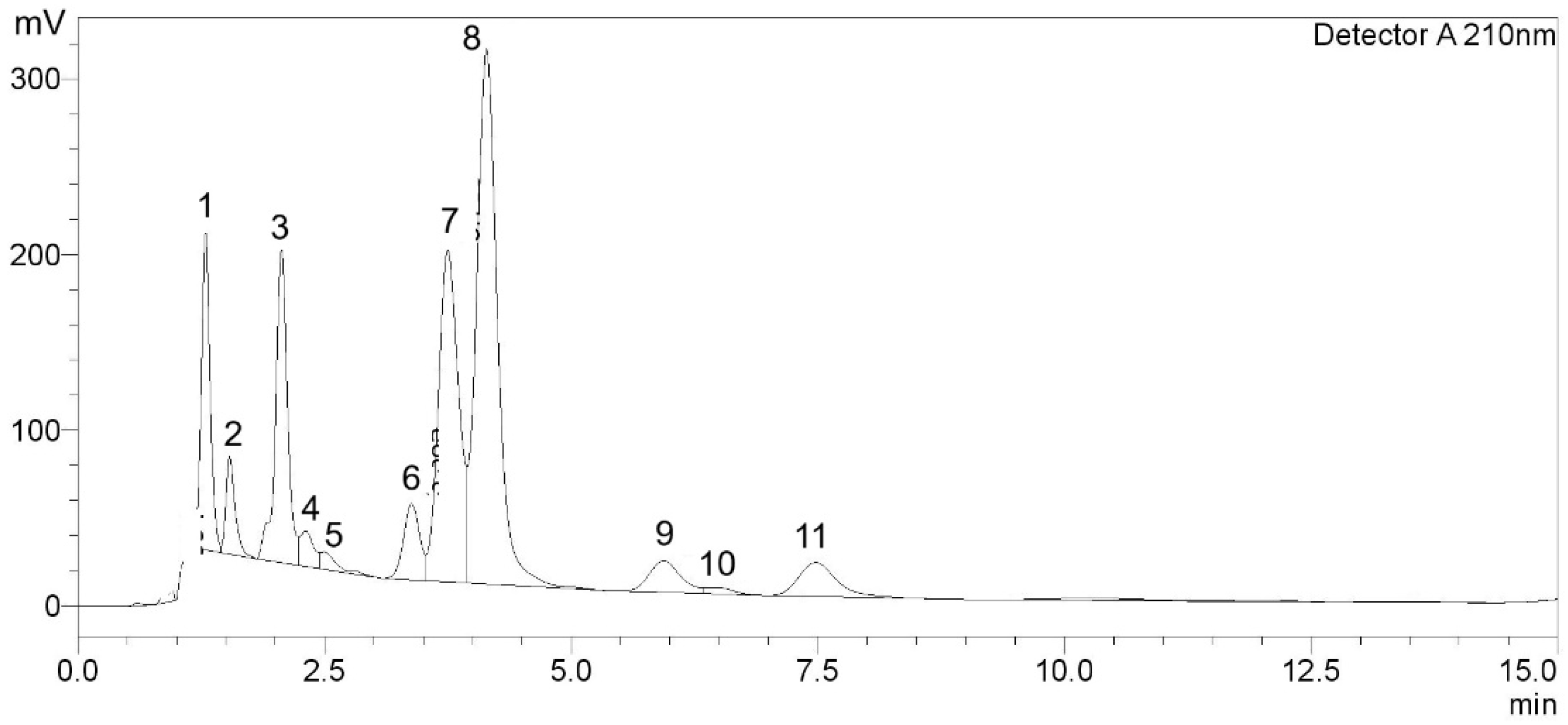 Antioxidants 14 01483 g001