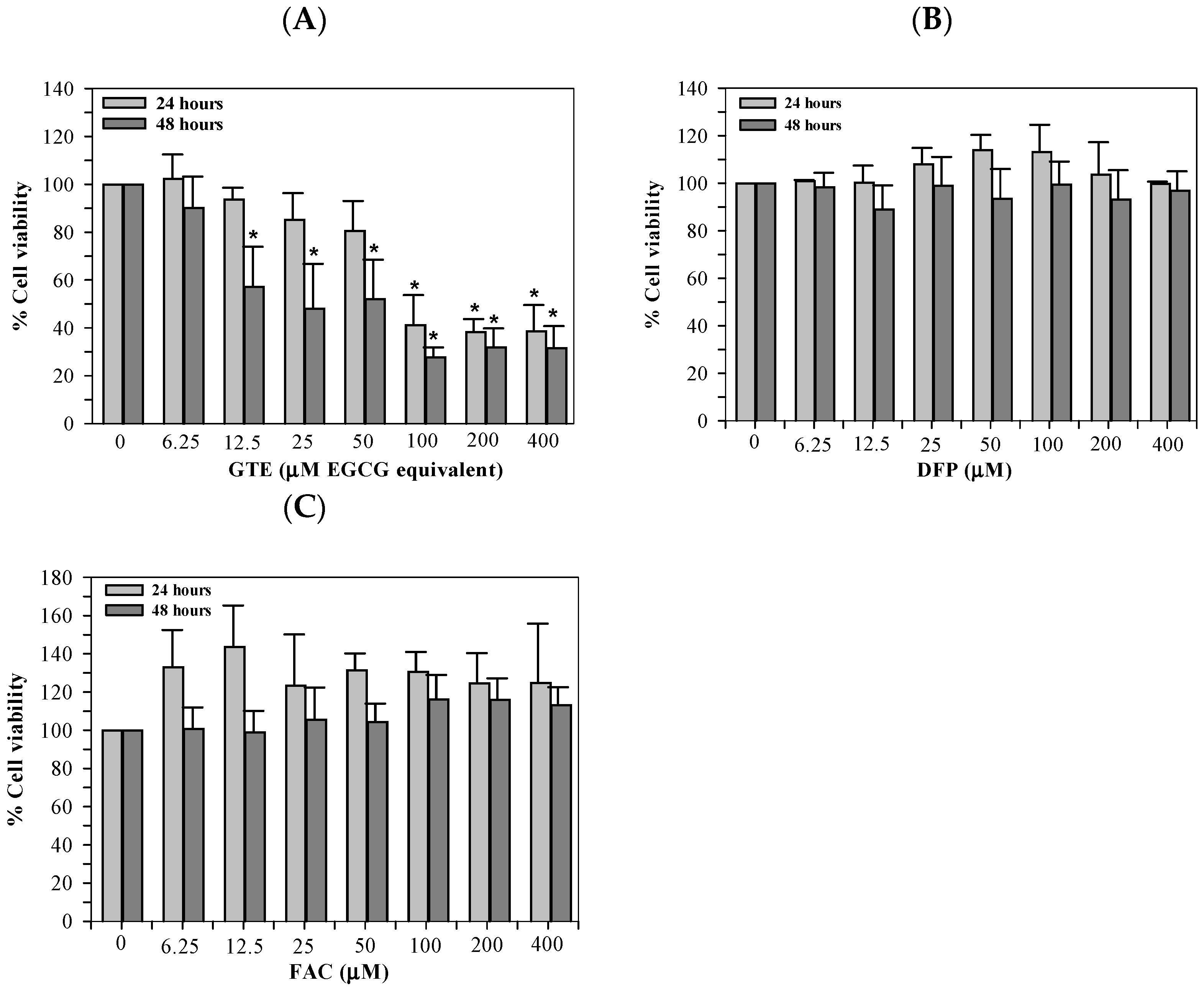 Antioxidants 14 01483 g003
