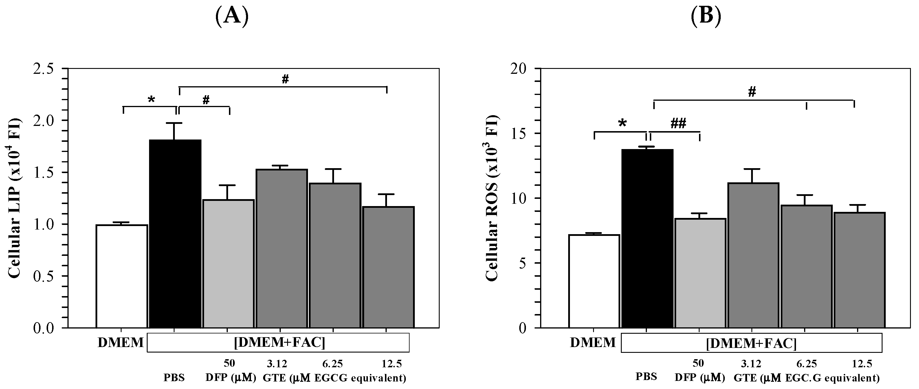 Antioxidants 14 01483 g004