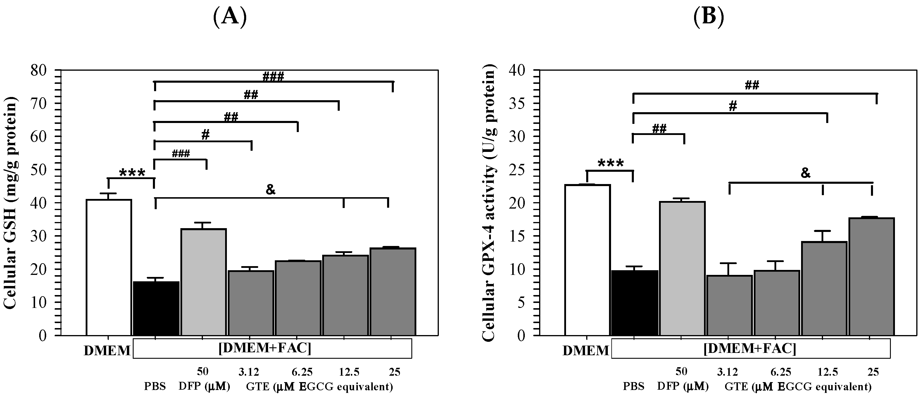 Antioxidants 14 01483 g006