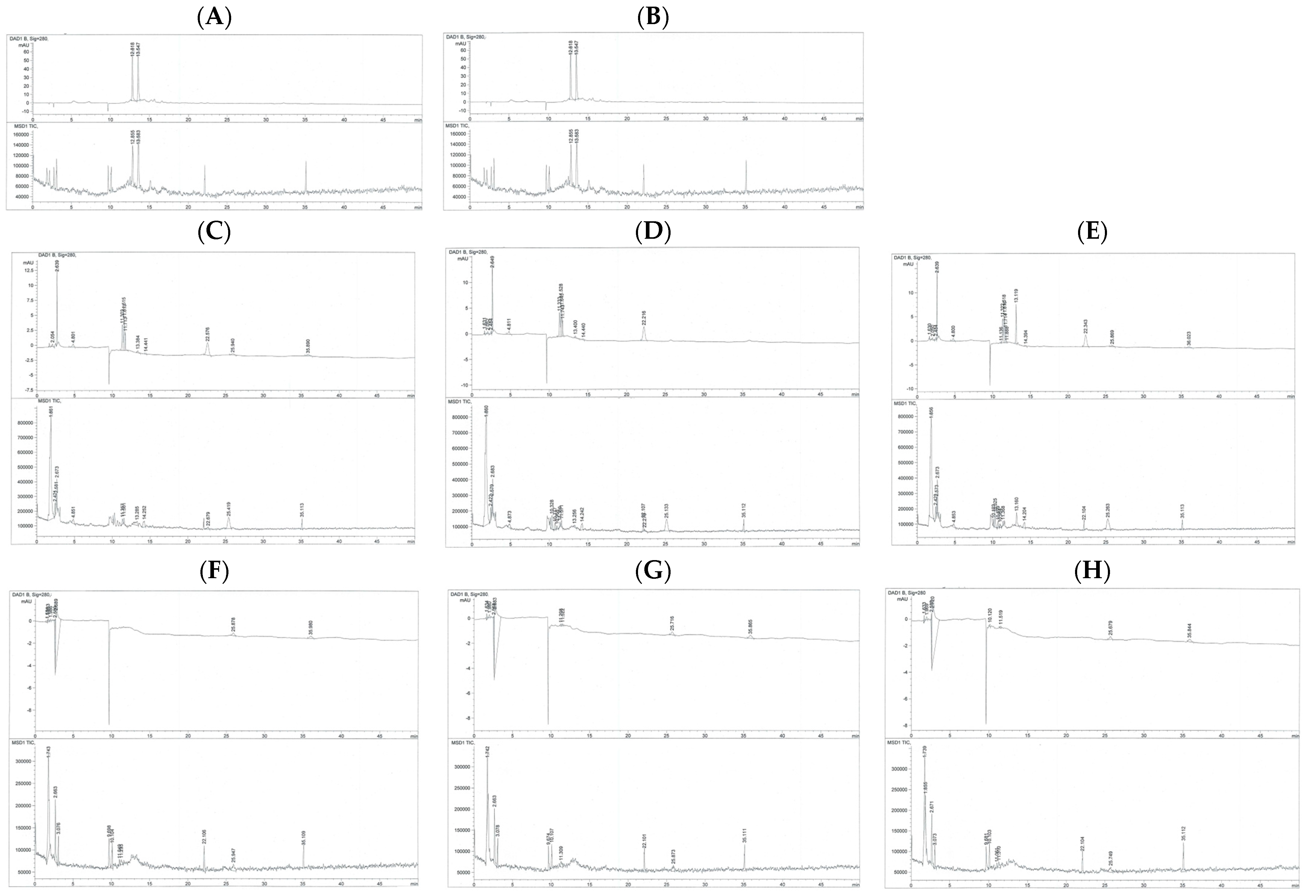 Antioxidants 14 01483 g007